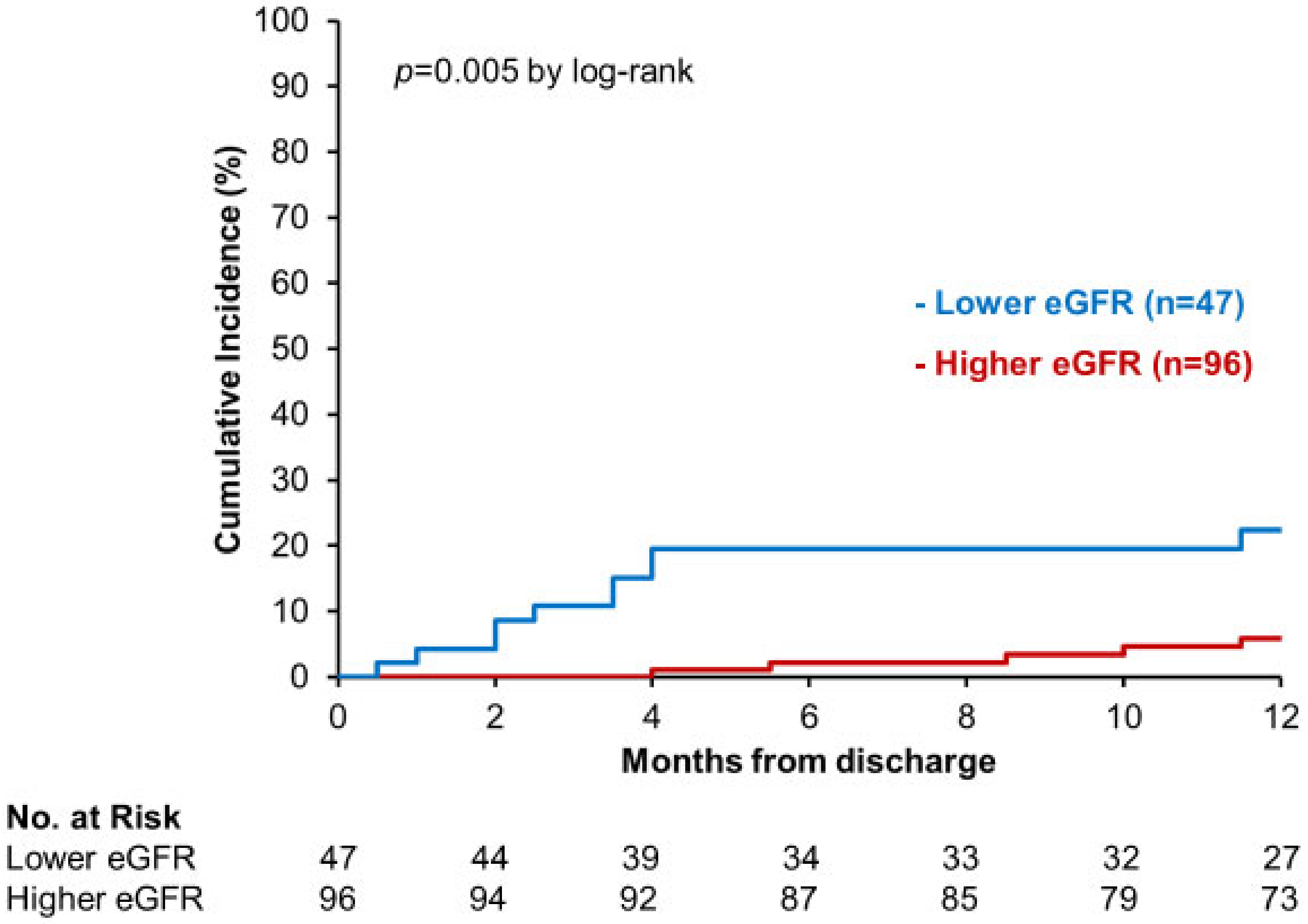 JCM | Free Full-Text | Factors Associated With Recurrent Heart Failure ...