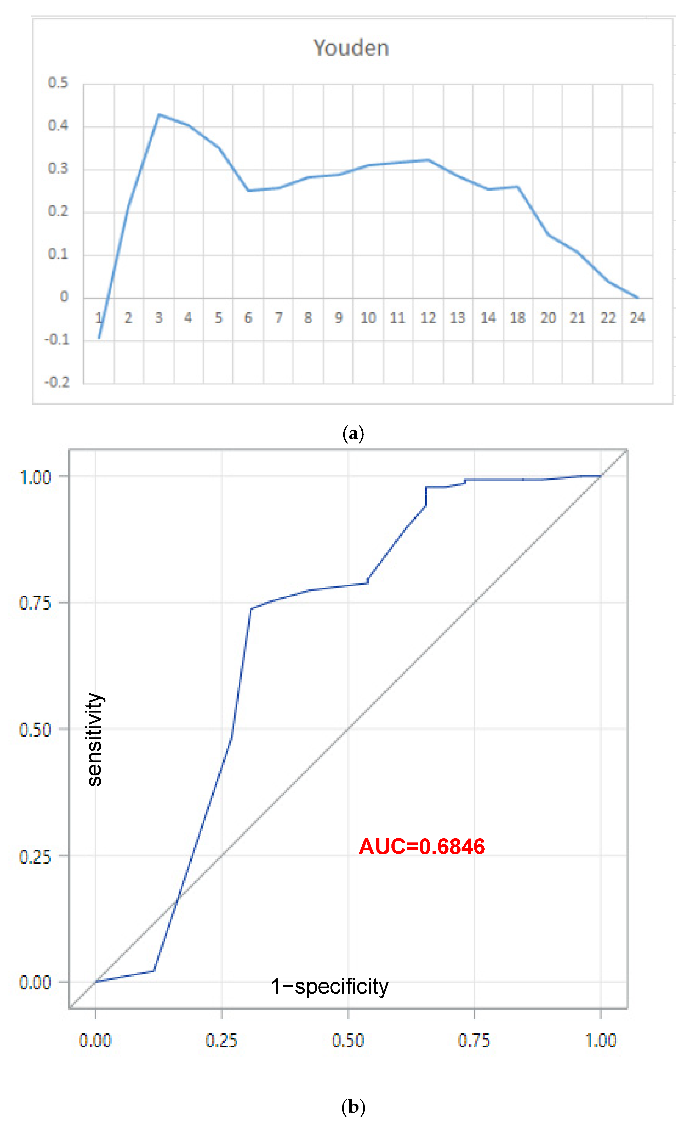 Jcm 11 05035 g002 Jcm 11 05035 g002