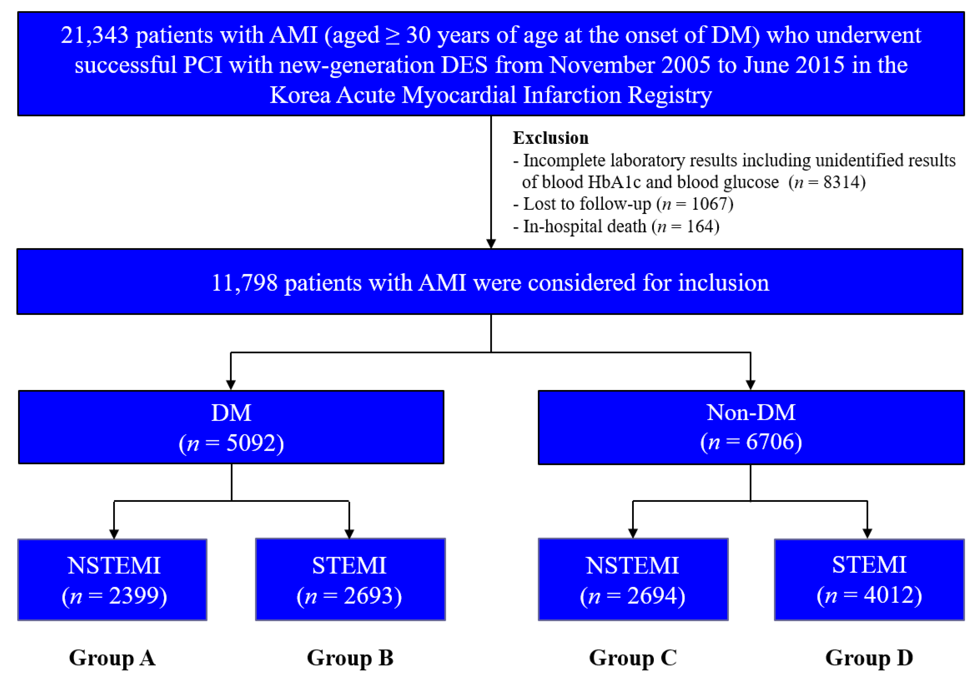 JCM | Free Full-Text | Comparison of Clinical Outcomes after Non-ST-Segment  and ST-Segment Elevation Myocardial Infarction in Diabetic and Nondiabetic  Populations