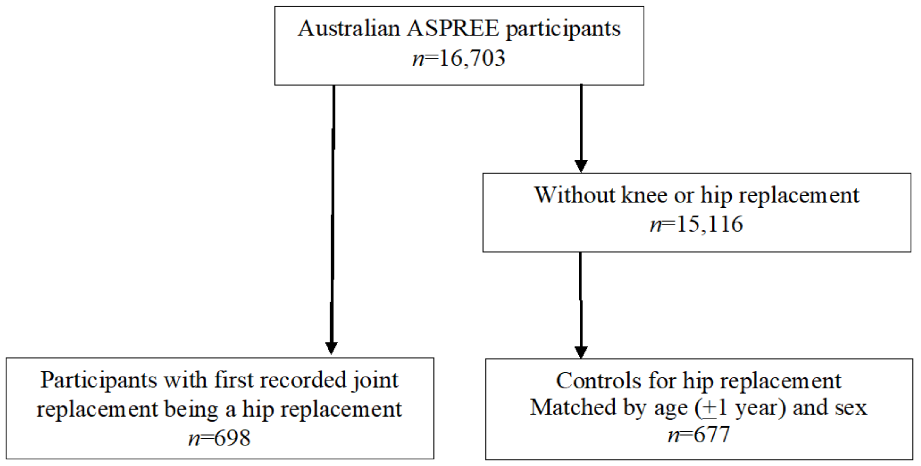 https://www.mdpi.com/jcm/jcm-11-05117/article_deploy/html/images/jcm-11-05117-g001.png