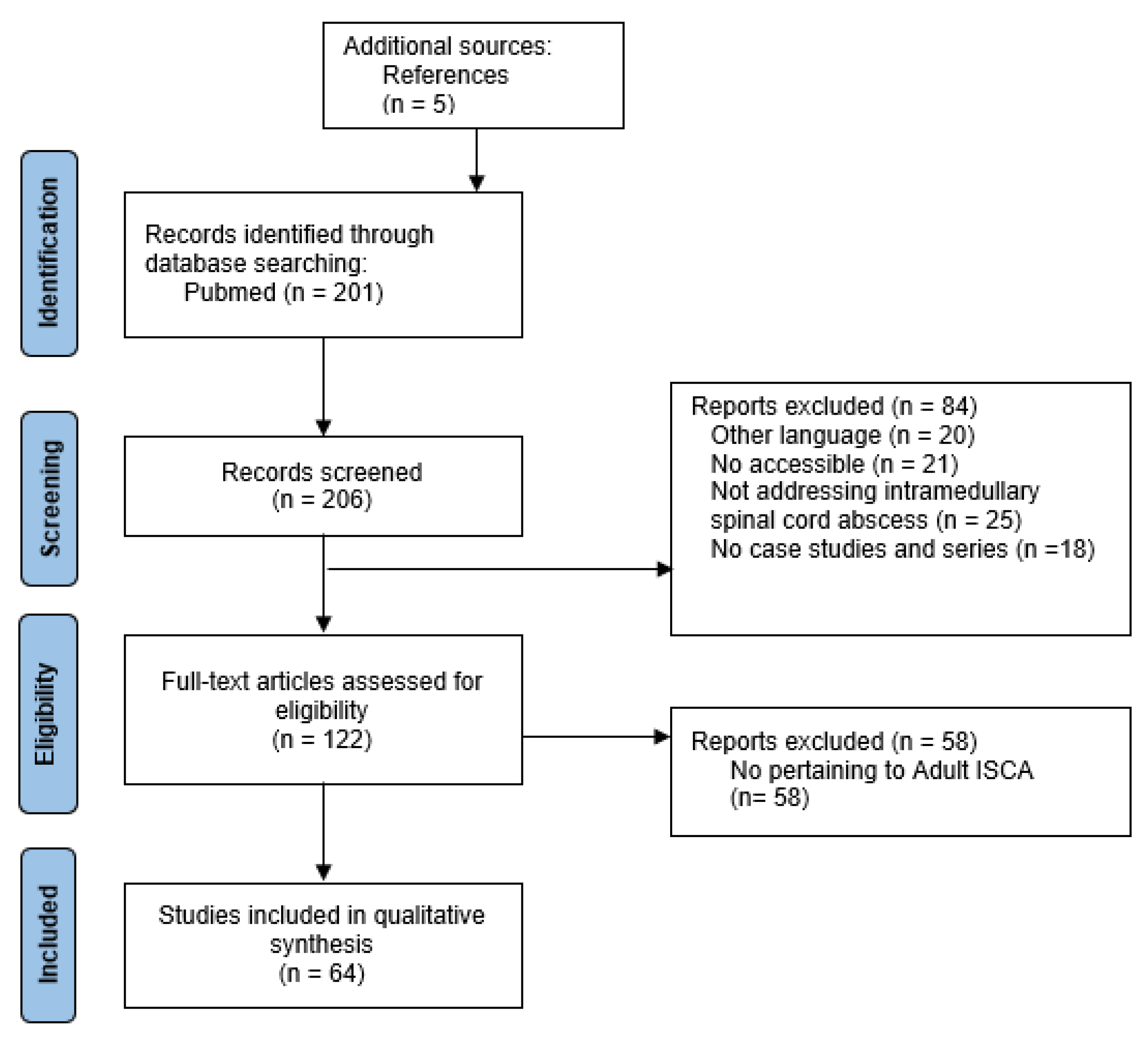 Jcm 11 05148 g004 Jcm 11 05148 g004