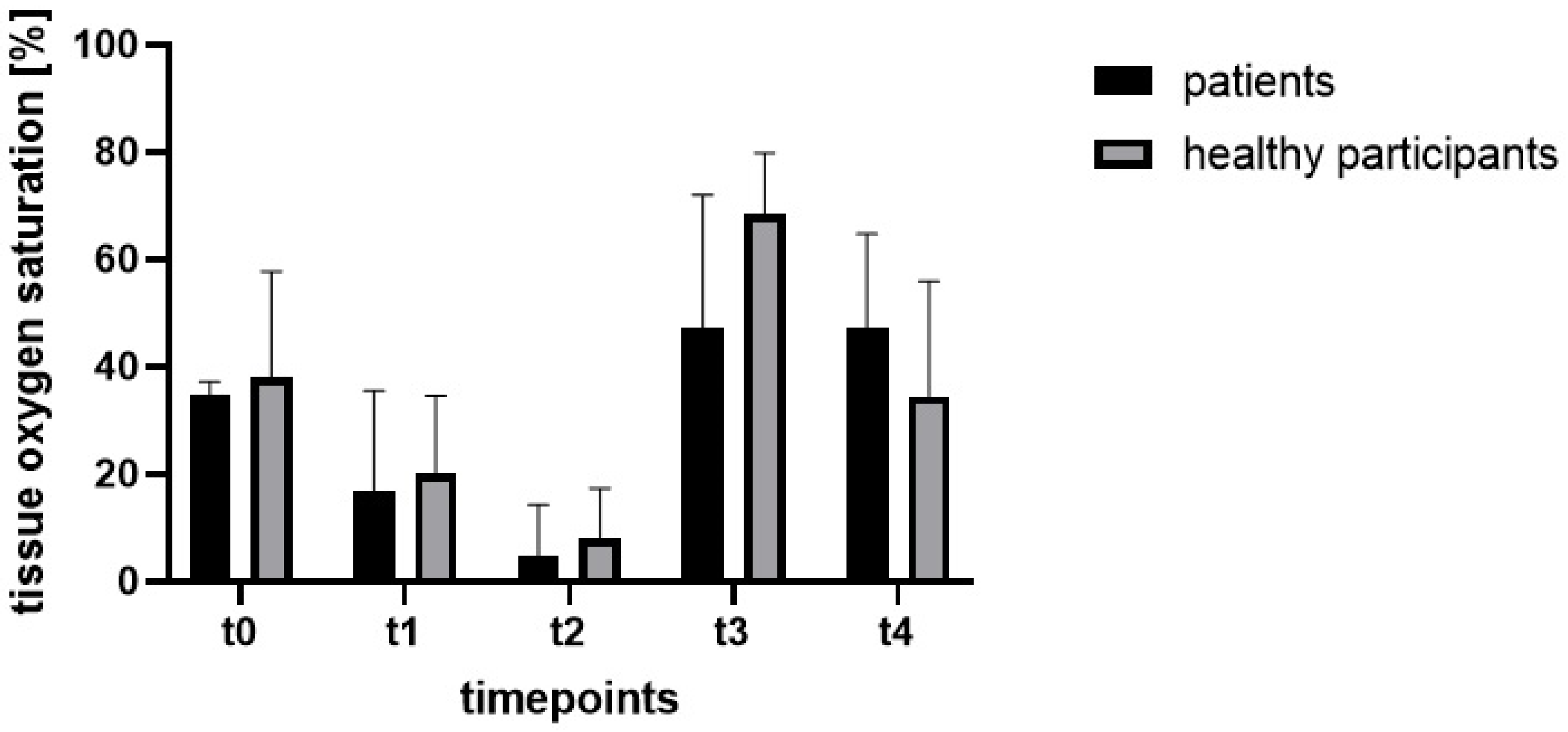 Jcm 11 05240 g004 Jcm 11 05240 g004