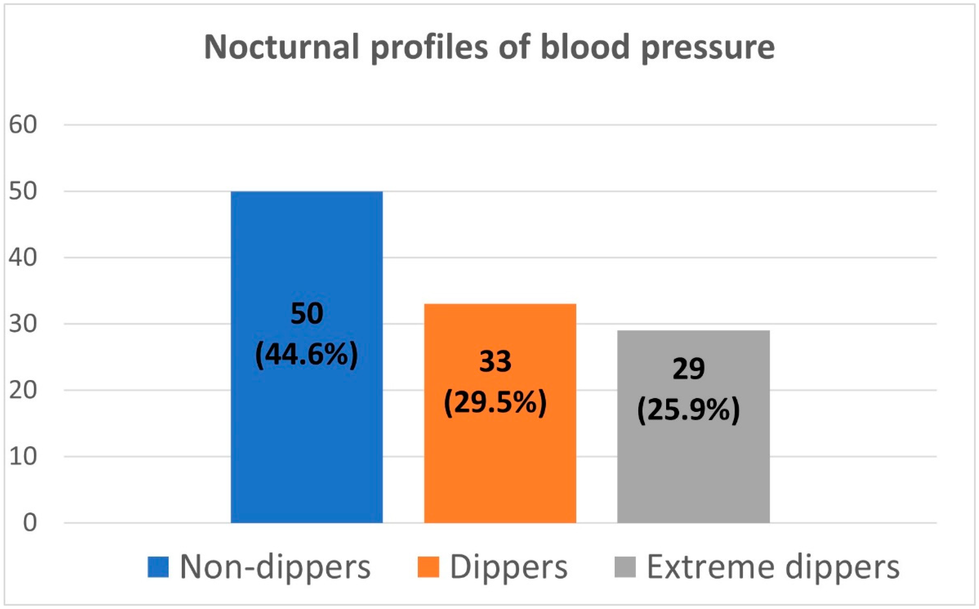 Ambulatory blood pressure monitor - Sydney Cardiovascular Centre