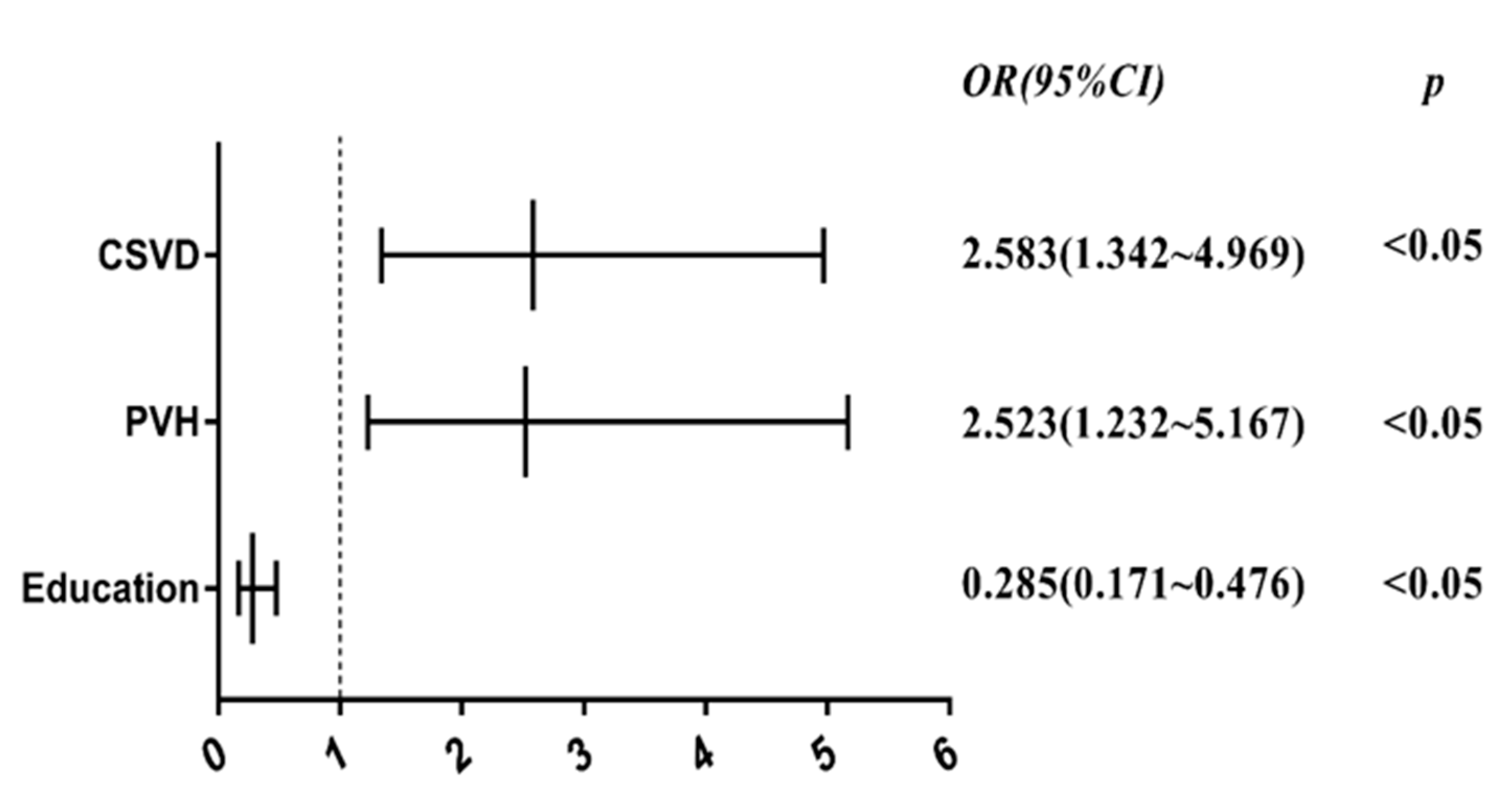 Jcm 11 05381 g004