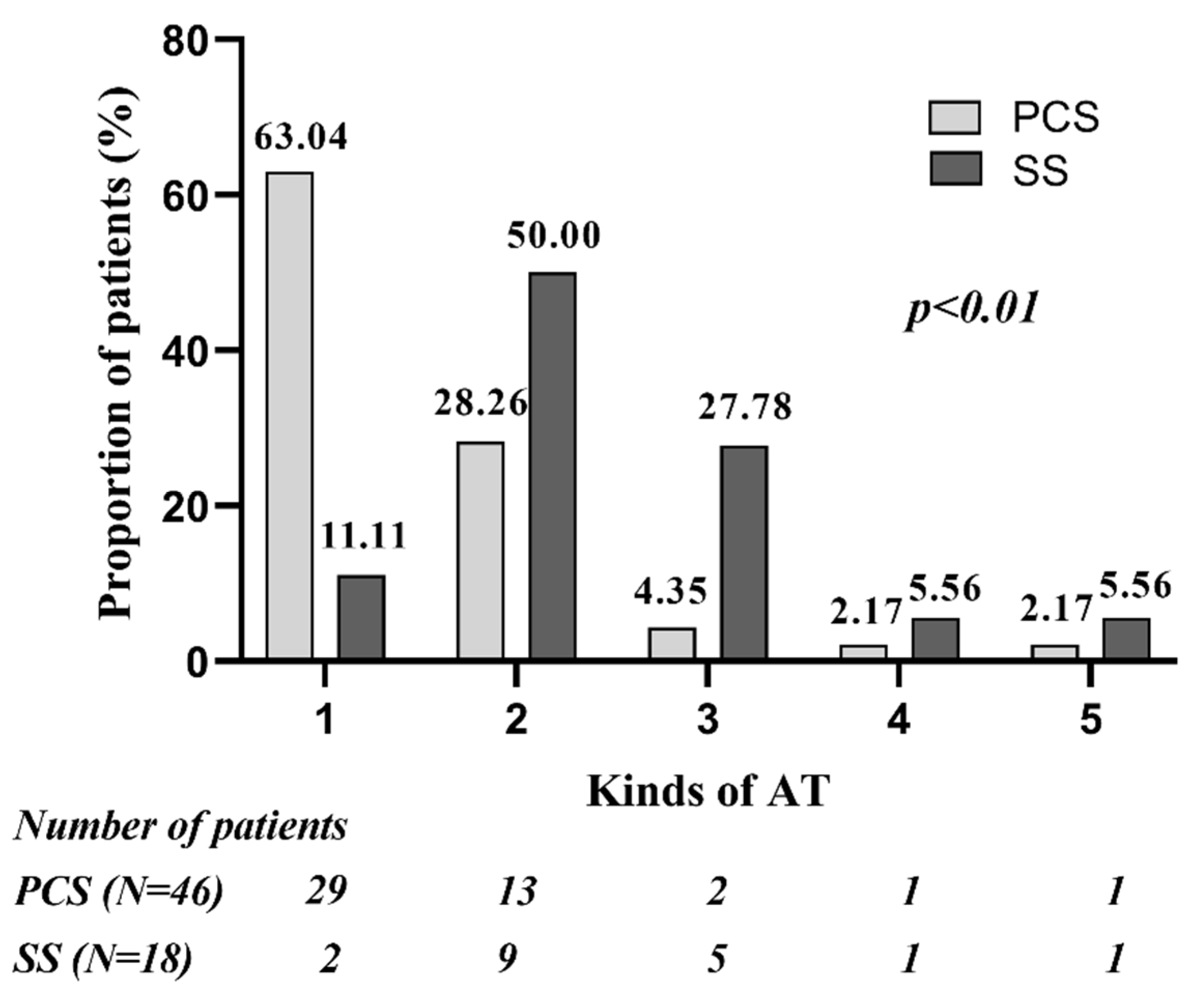 Jcm 11 05407 g002 Jcm 11 05407 g002