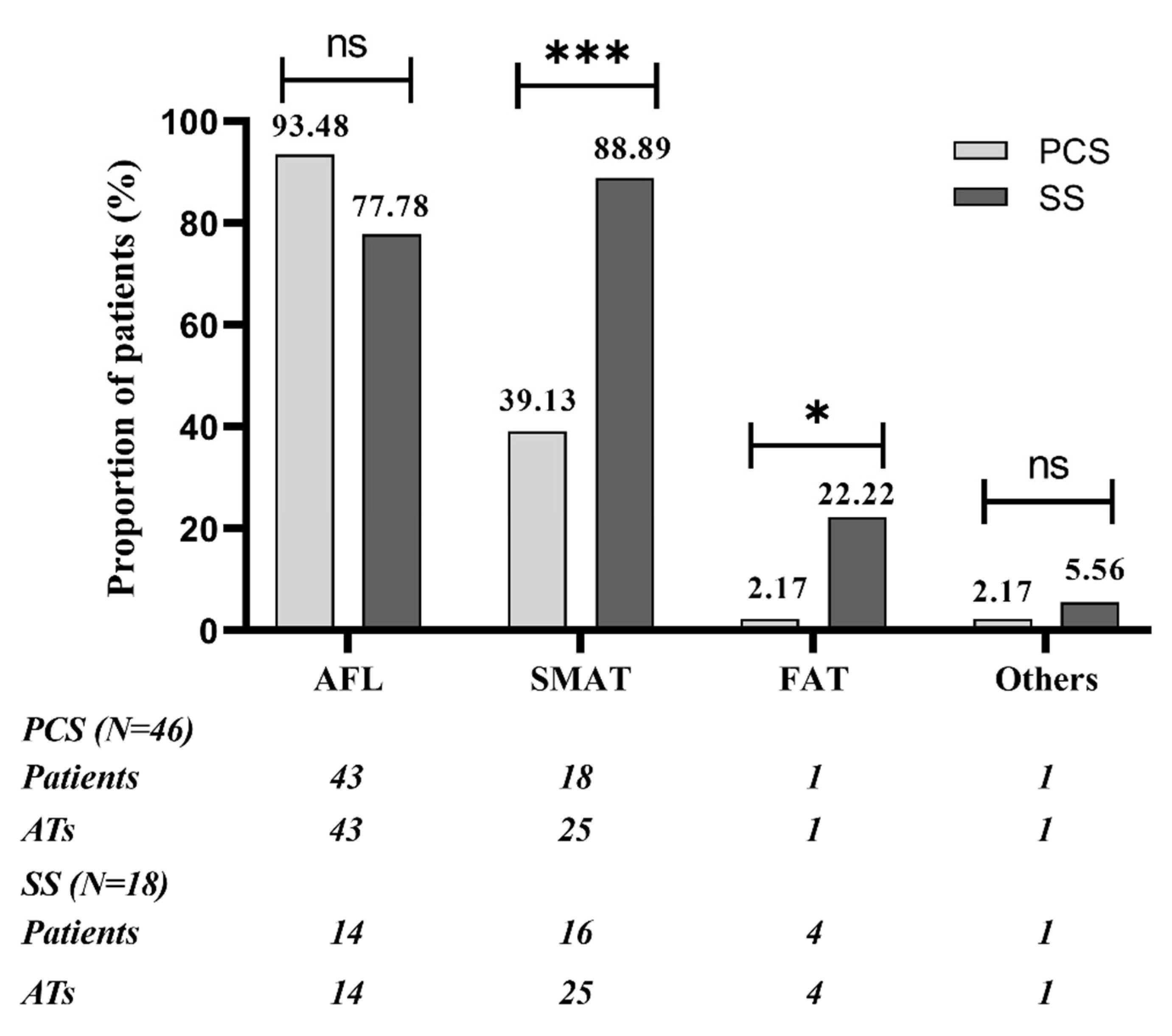Jcm 11 05407 g003 Jcm 11 05407 g003