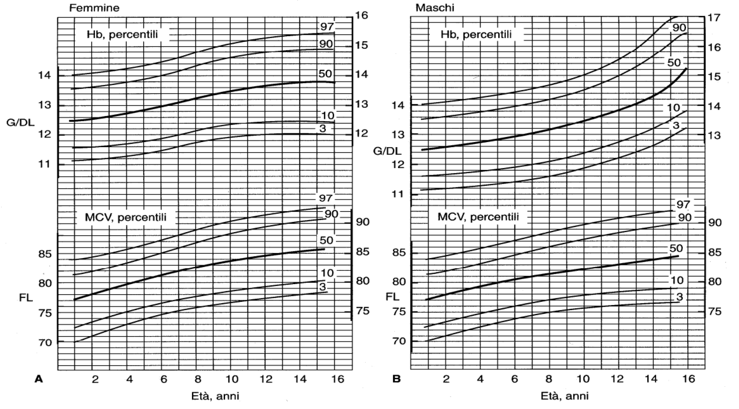 JCM | Free Full-Text | First and Second Level Haemoglobinopathies ...