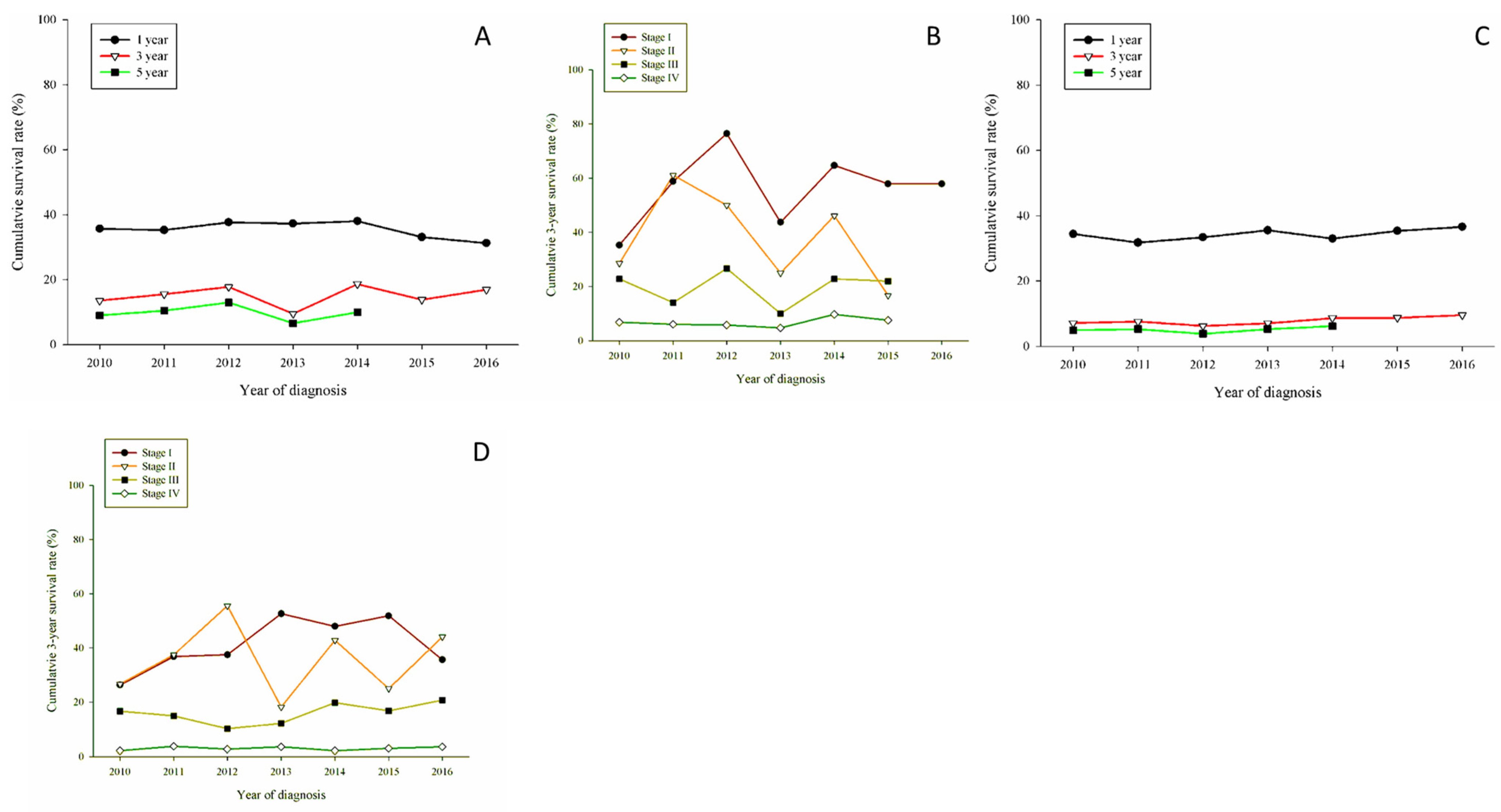 Jcm 11 05503 g003 Jcm 11 05503 g003