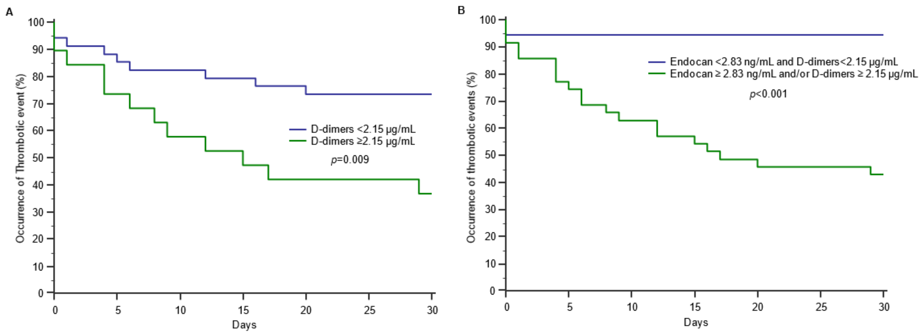 JCM | Free Full-Text | Plasma Endocan As A Biomarker Of Thrombotic ...