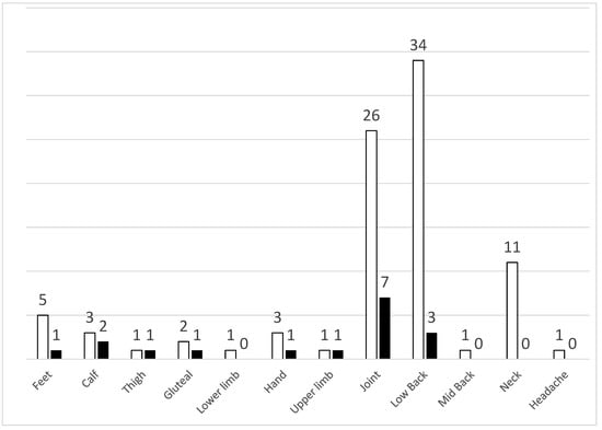 JCM | Free Full-Text | Prevalence and Determinants of Chronic Pain