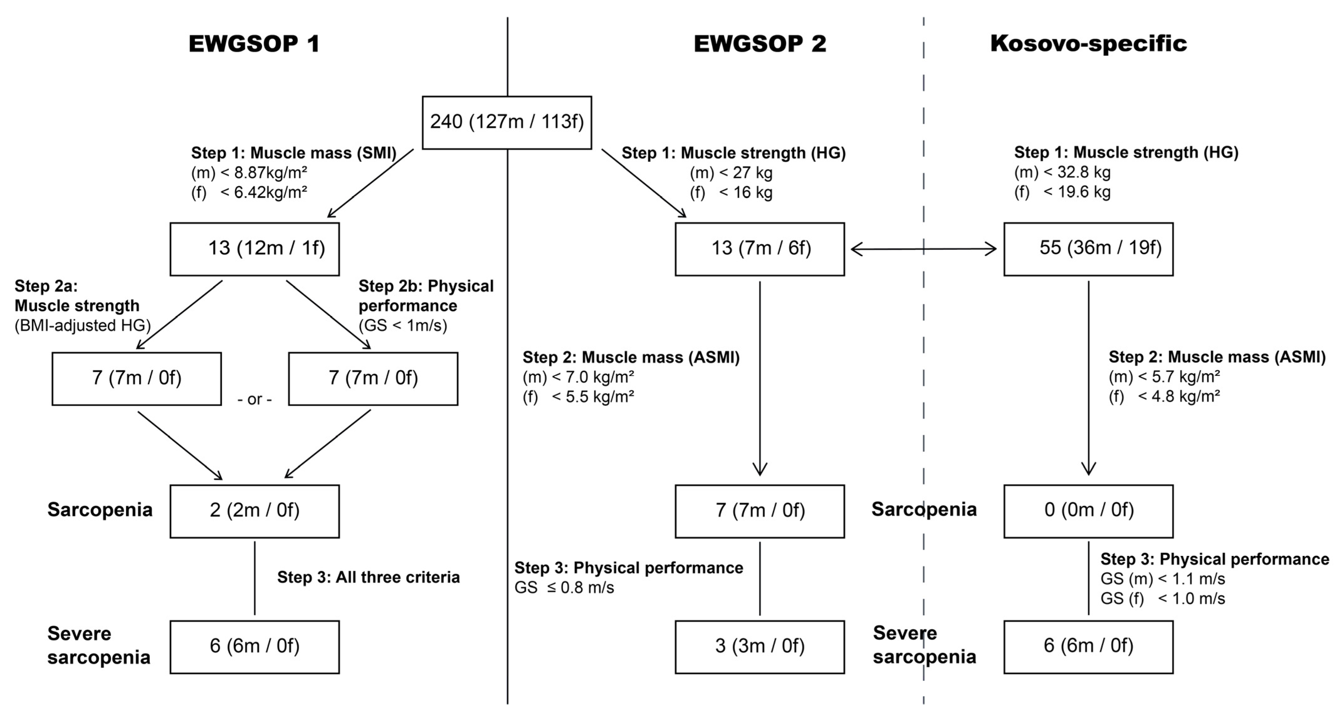 Jcm 11 05579 g002 Jcm 11 05579 g002