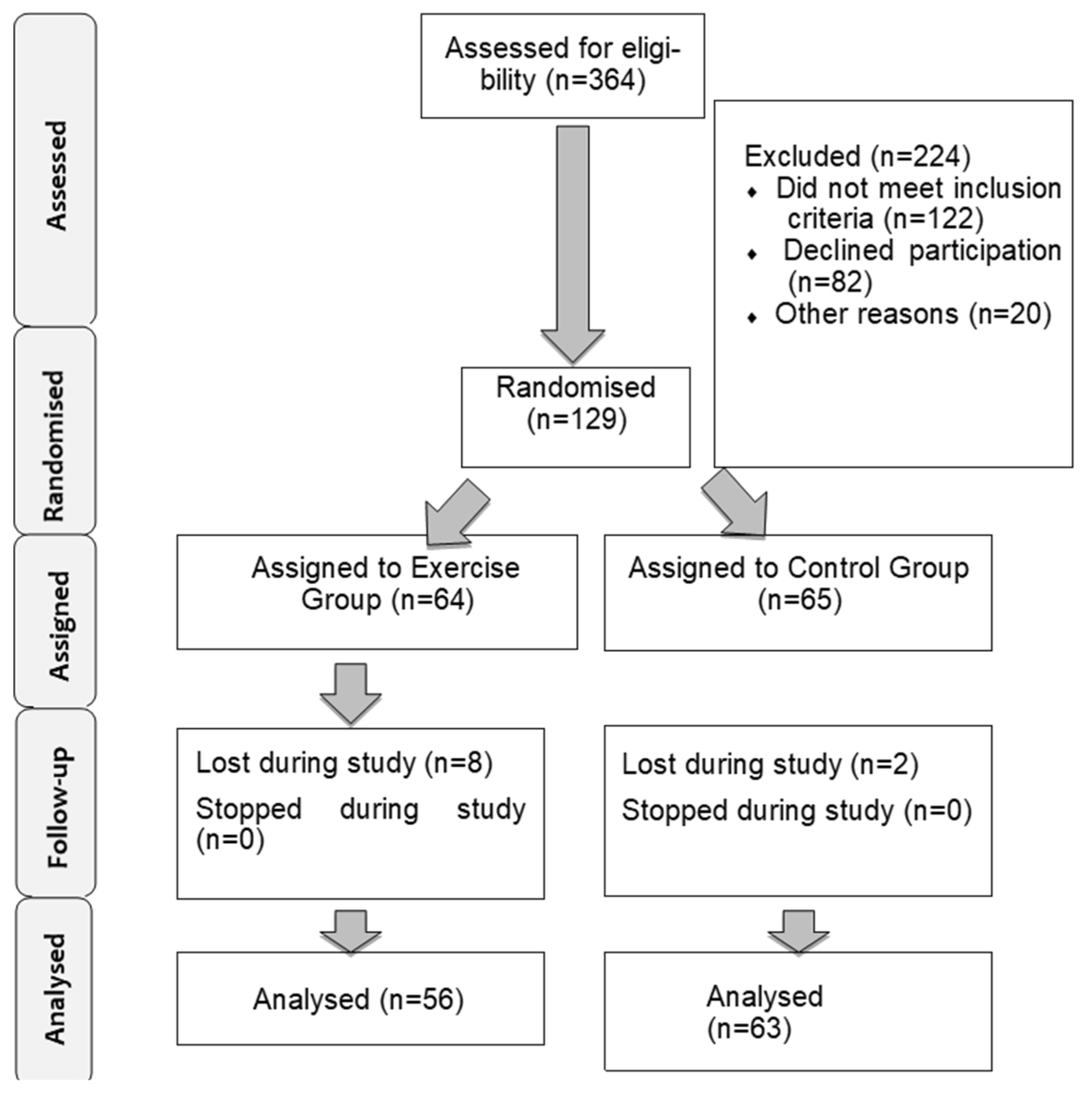 Jcm 11 05592 g001 Jcm 11 05592 g001