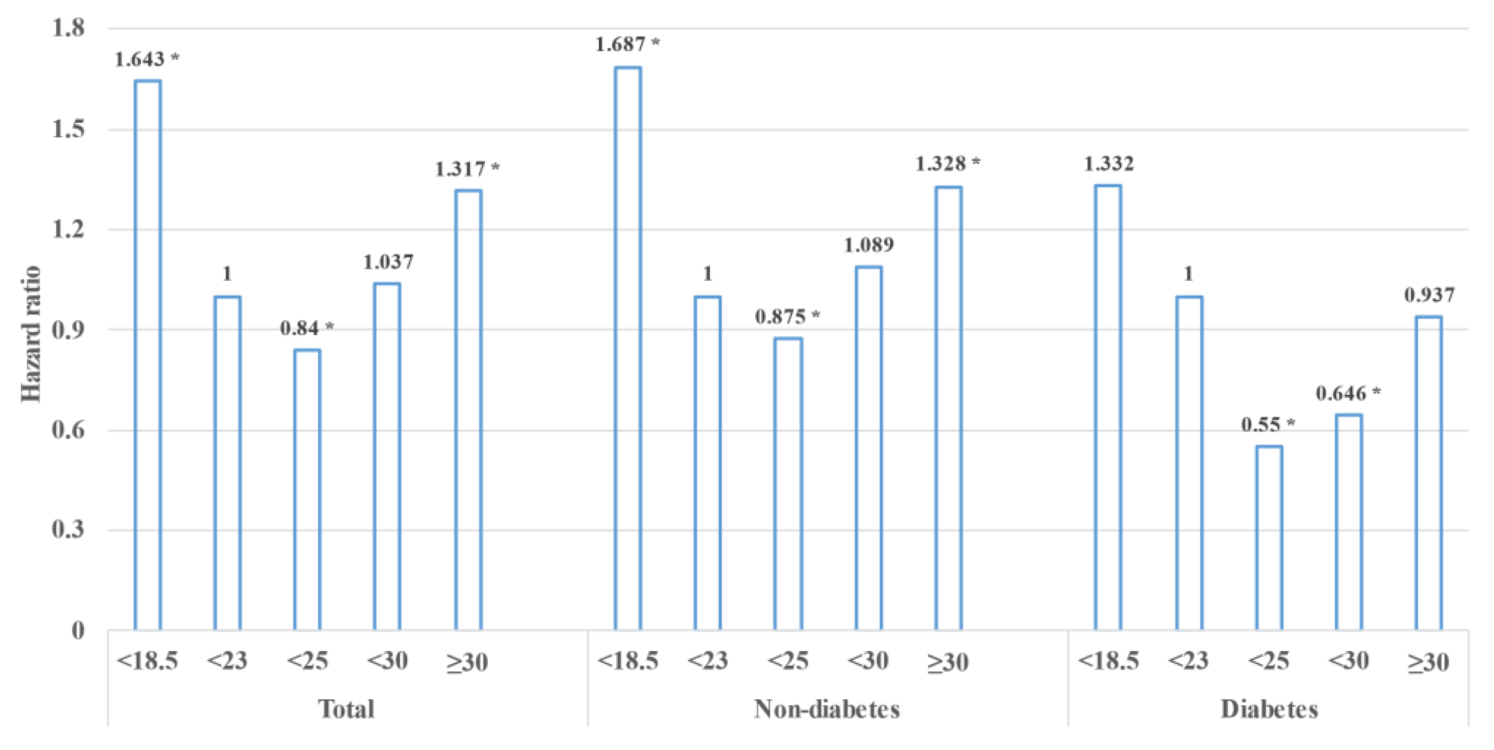 Jcm 11 05641 g003 Jcm 11 05641 g003