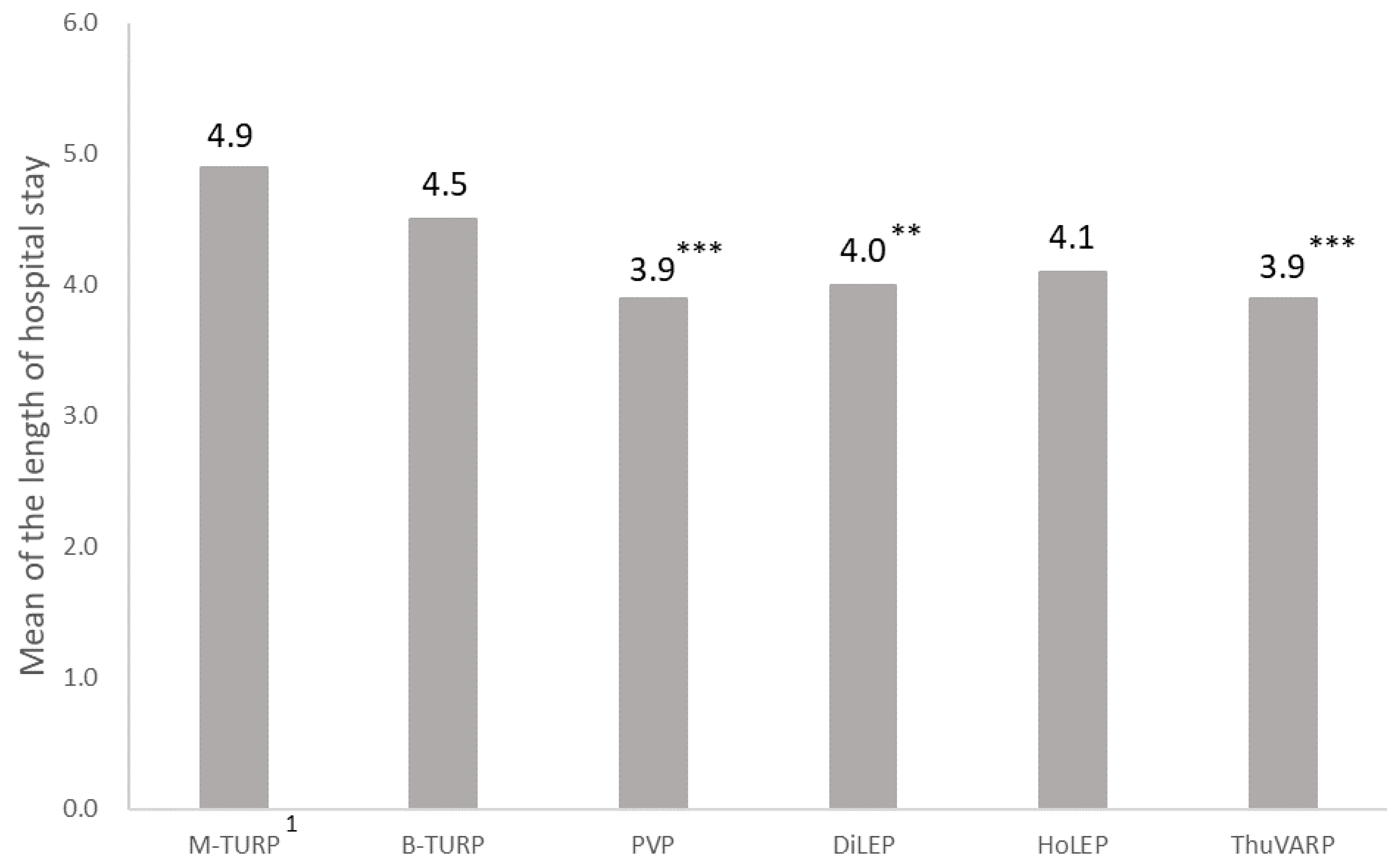 Jcm 11 05662 g002 Jcm 11 05662 g002