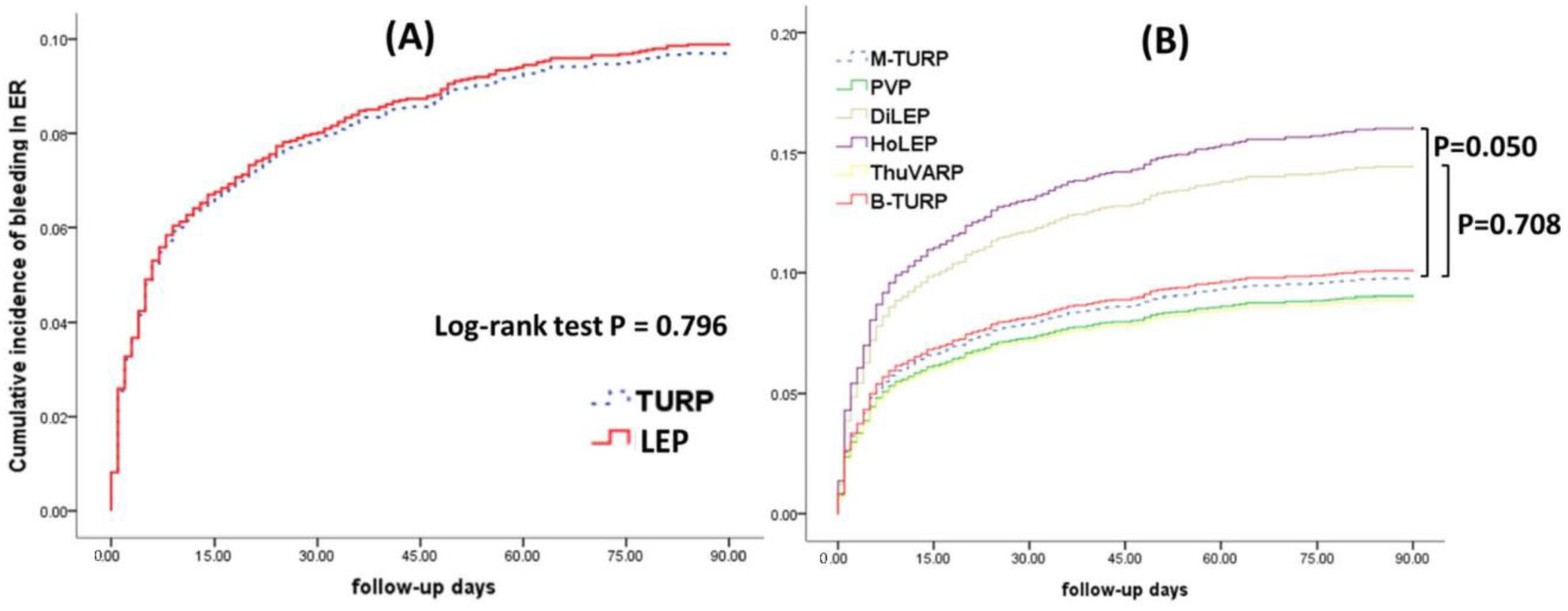 Jcm 11 05662 g003 Jcm 11 05662 g003
