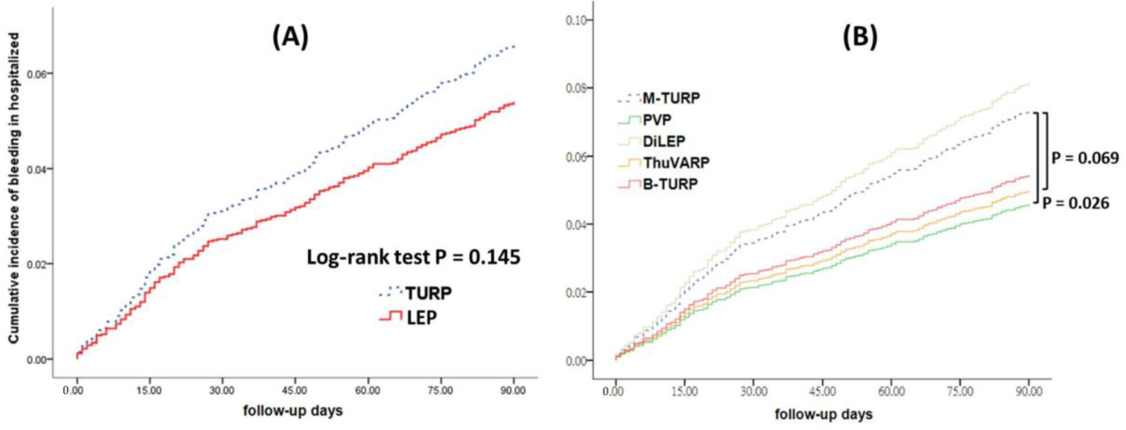 Jcm 11 05662 g004 Jcm 11 05662 g004