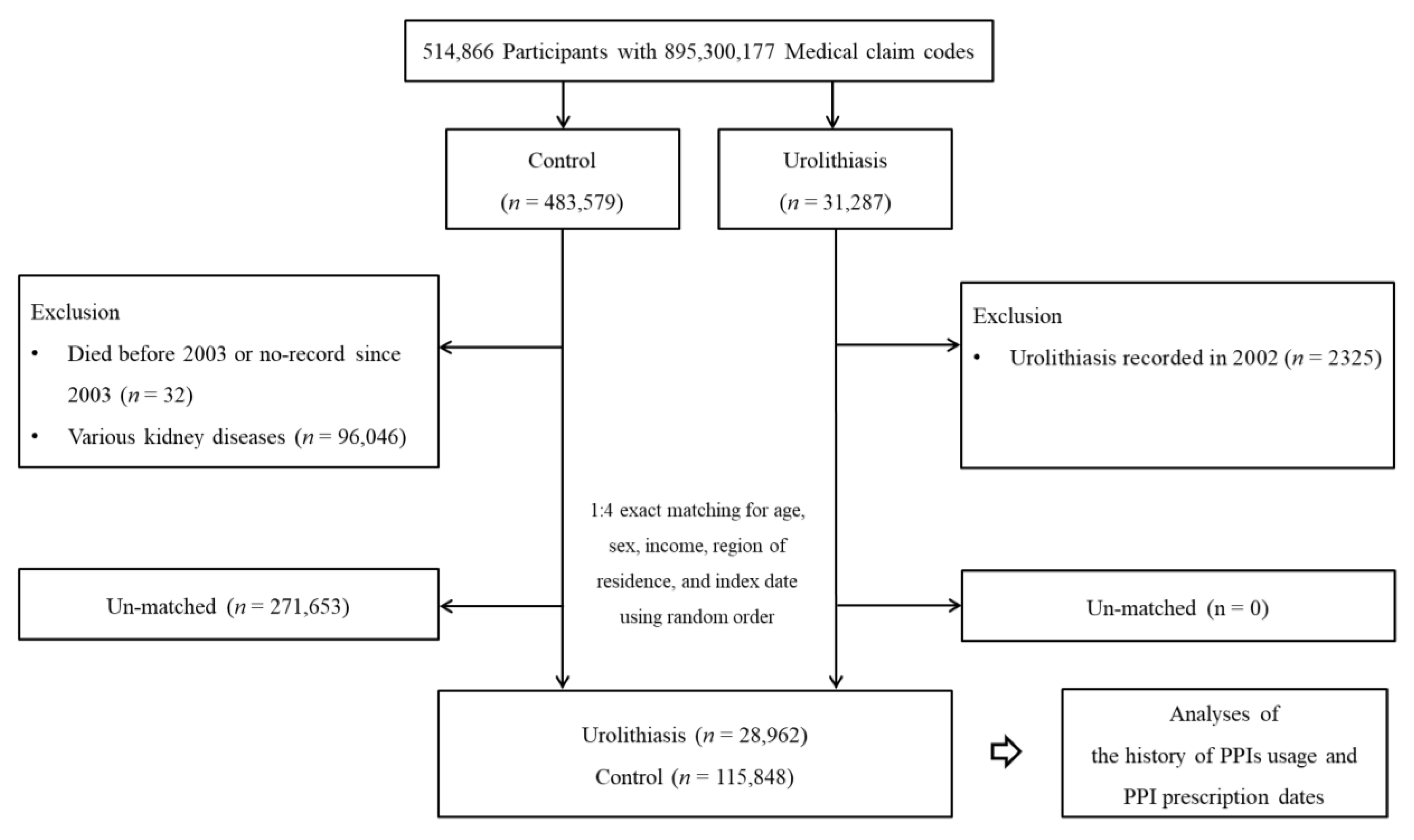 Jcm 11 05693 g001