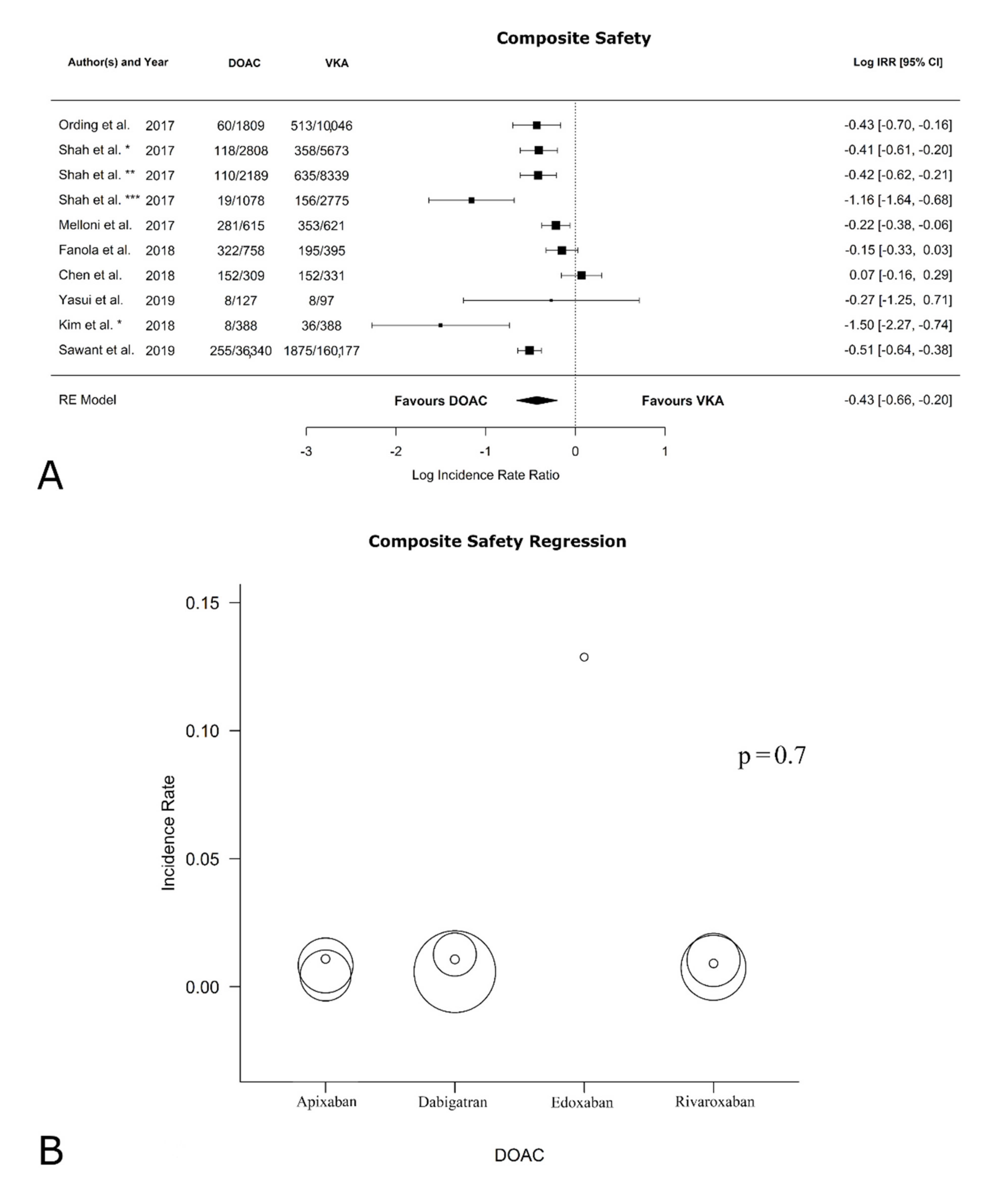 Jcm 11 05712 g002 Jcm 11 05712 g002