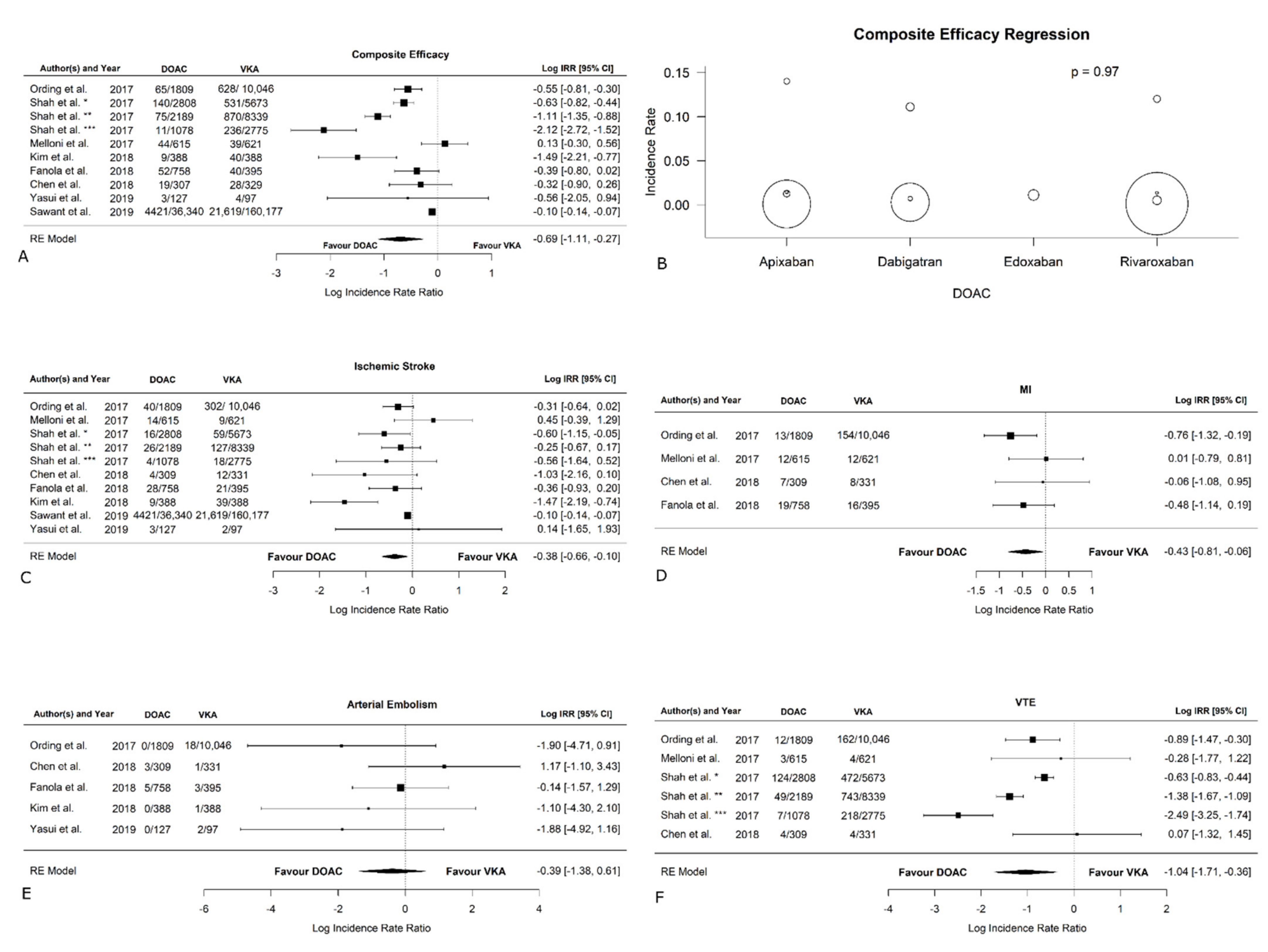 Jcm 11 05712 g003 Jcm 11 05712 g003