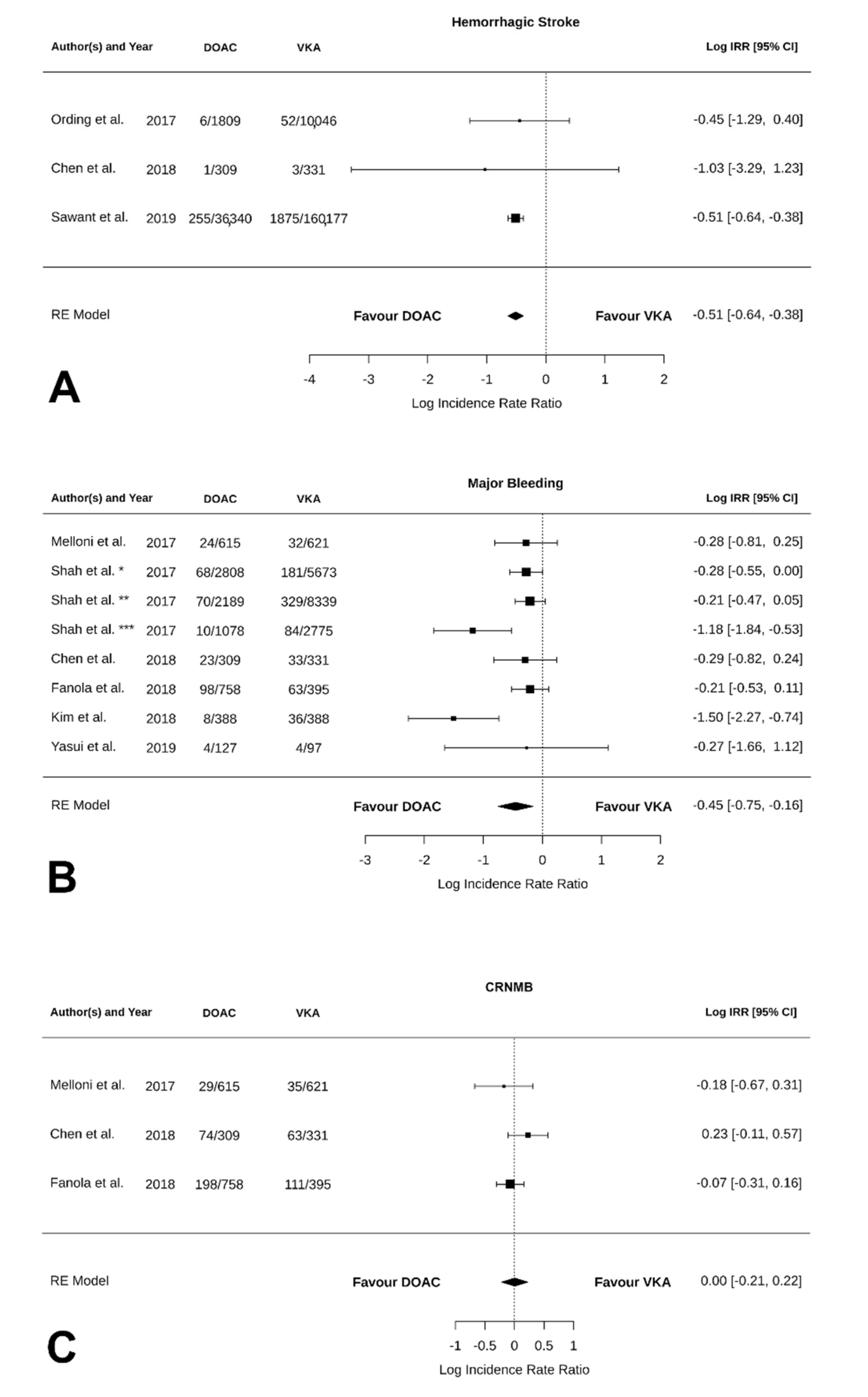 Jcm 11 05712 g004 Jcm 11 05712 g004