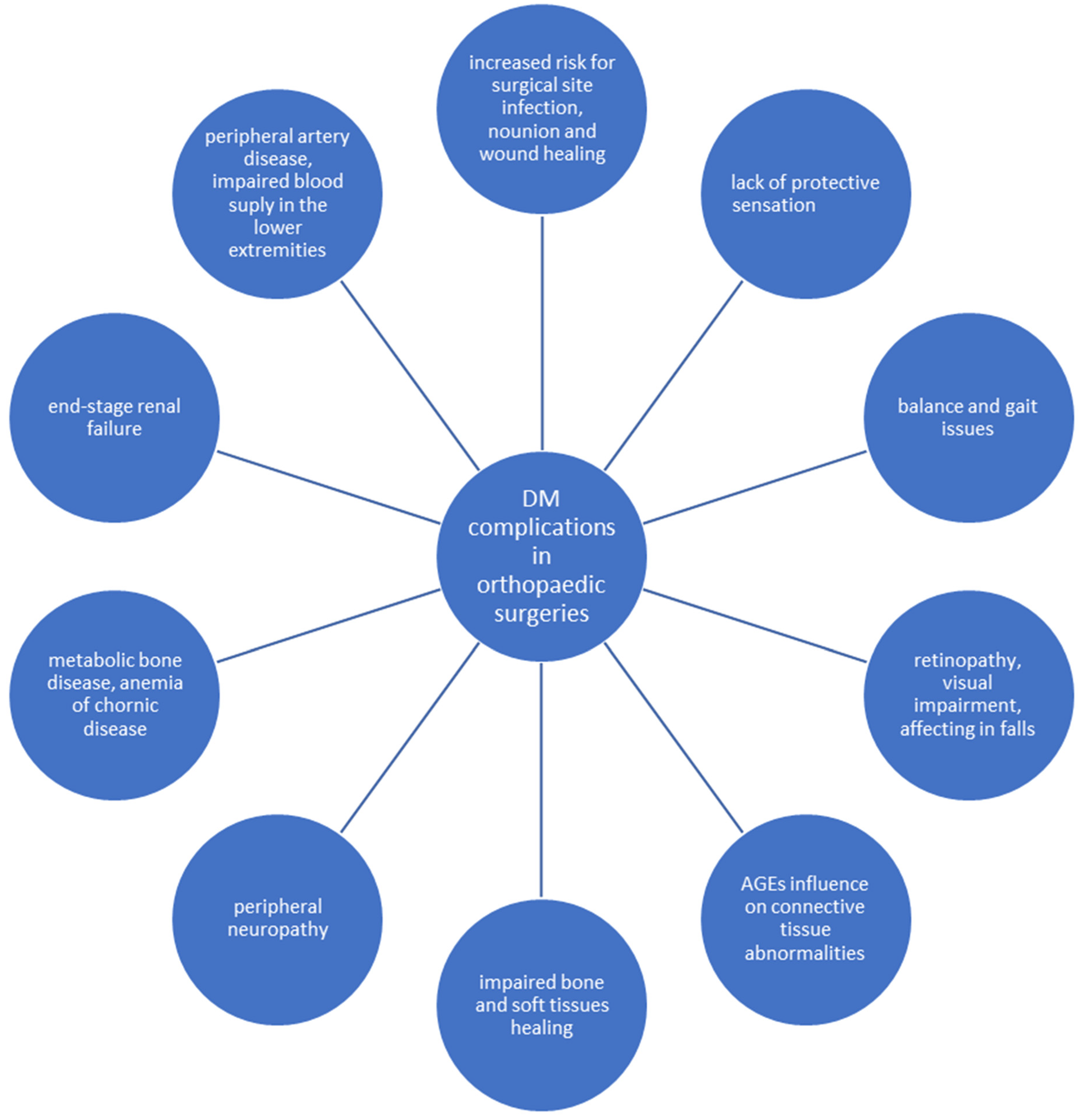 Jcm 11 05719 g001 Jcm 11 05719 g001