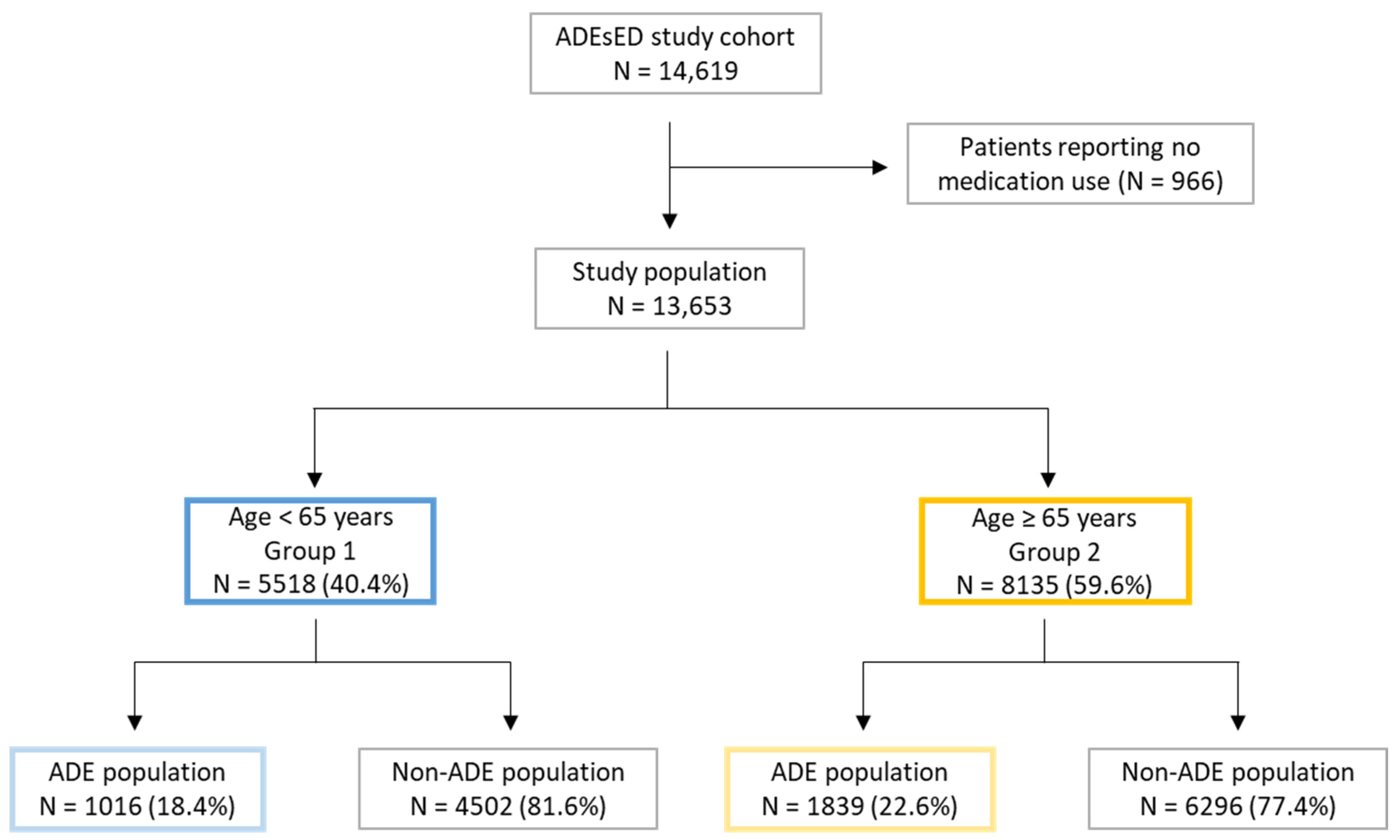 Jcm 11 05731 g001 Jcm 11 05731 g001
