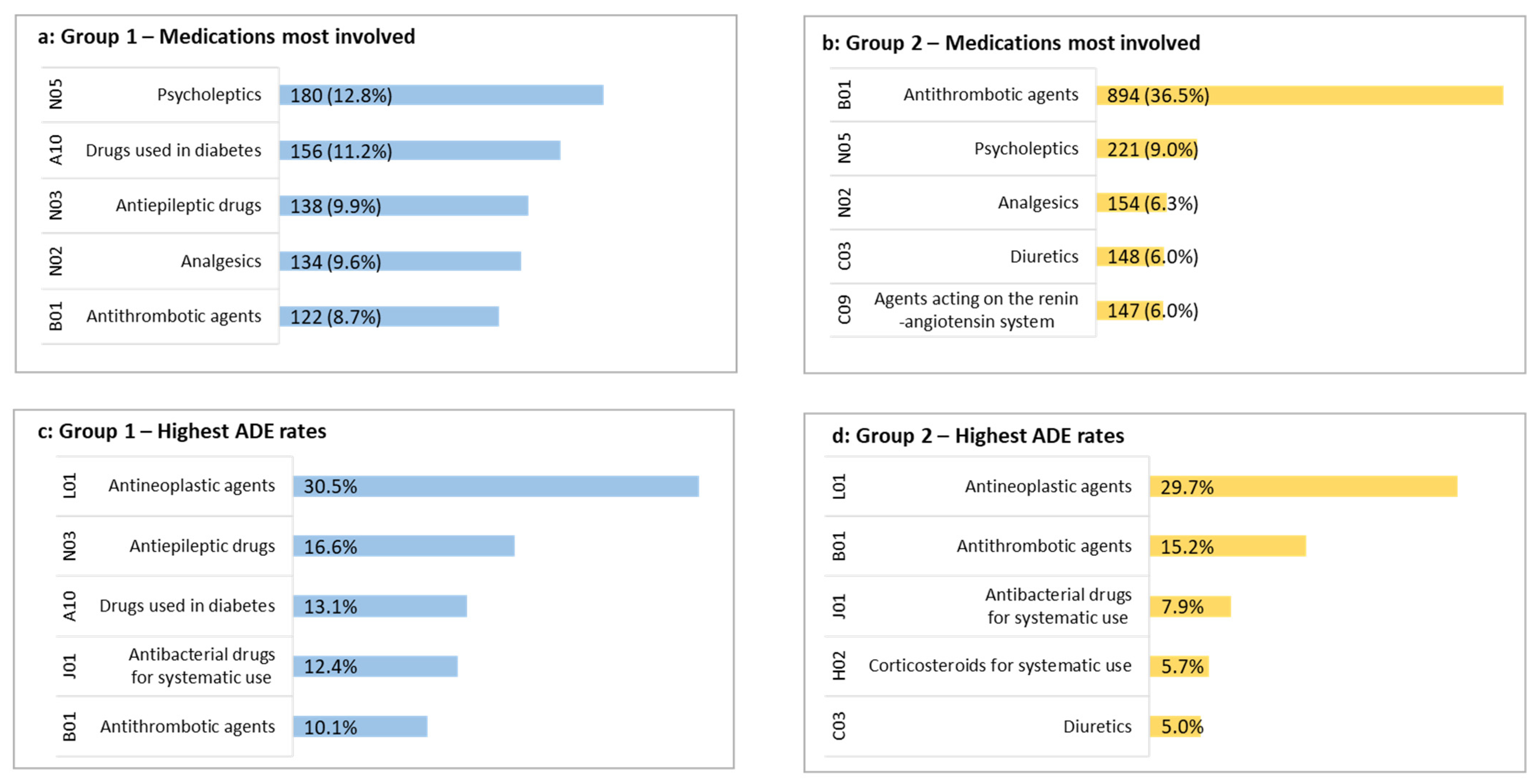 Jcm 11 05731 g002 Jcm 11 05731 g002