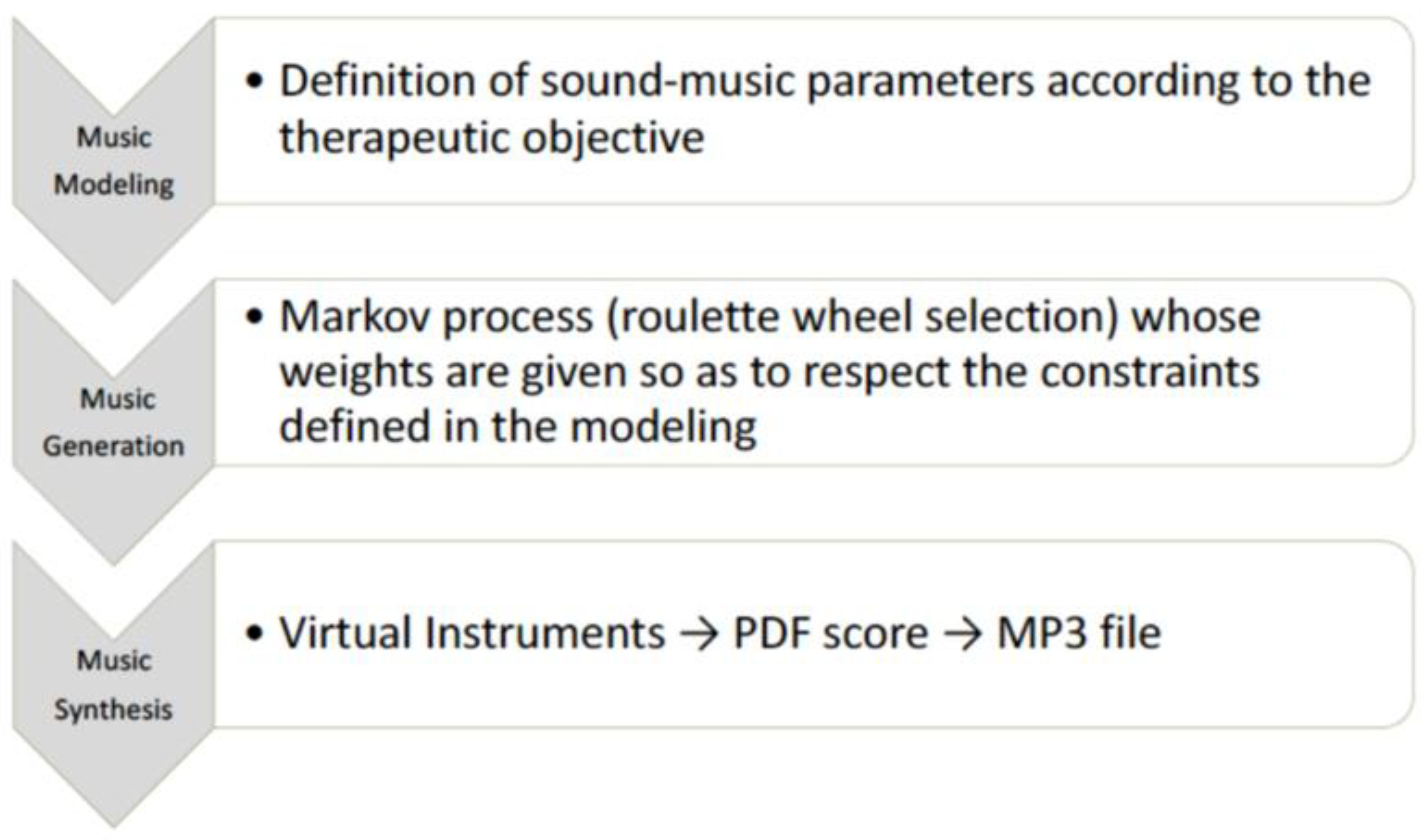 JCM | Free Full-Text | Effect of Algorithmic Music Listening on Cardiac  Autonomic Nervous System Activity: An Exploratory, Randomized Crossover  Study