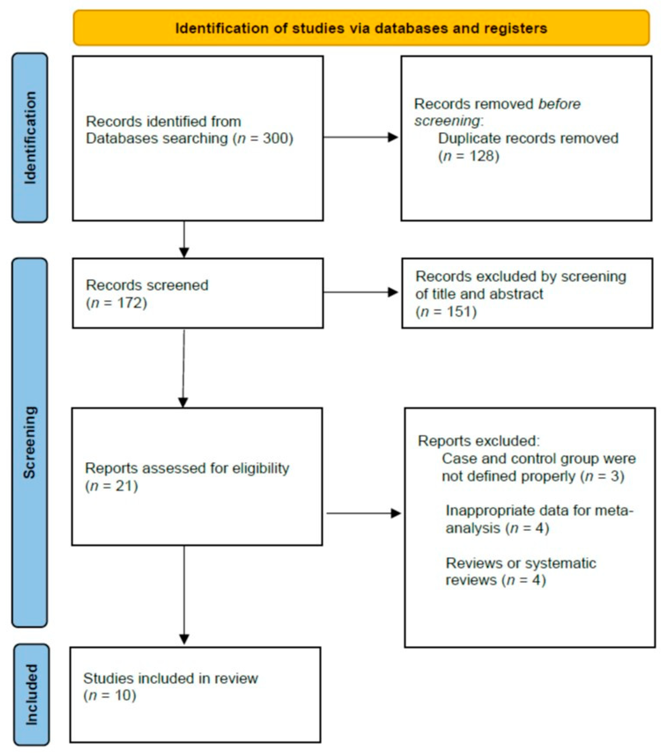 JCM | Free Full-Text | Comparison of the Complications, Reoperations, and  Clinical Outcomes between Open Reduction and Internal Fixation and Total  Elbow Arthroplasty for Distal Humeral Fractures in the Elderly: A Systematic
