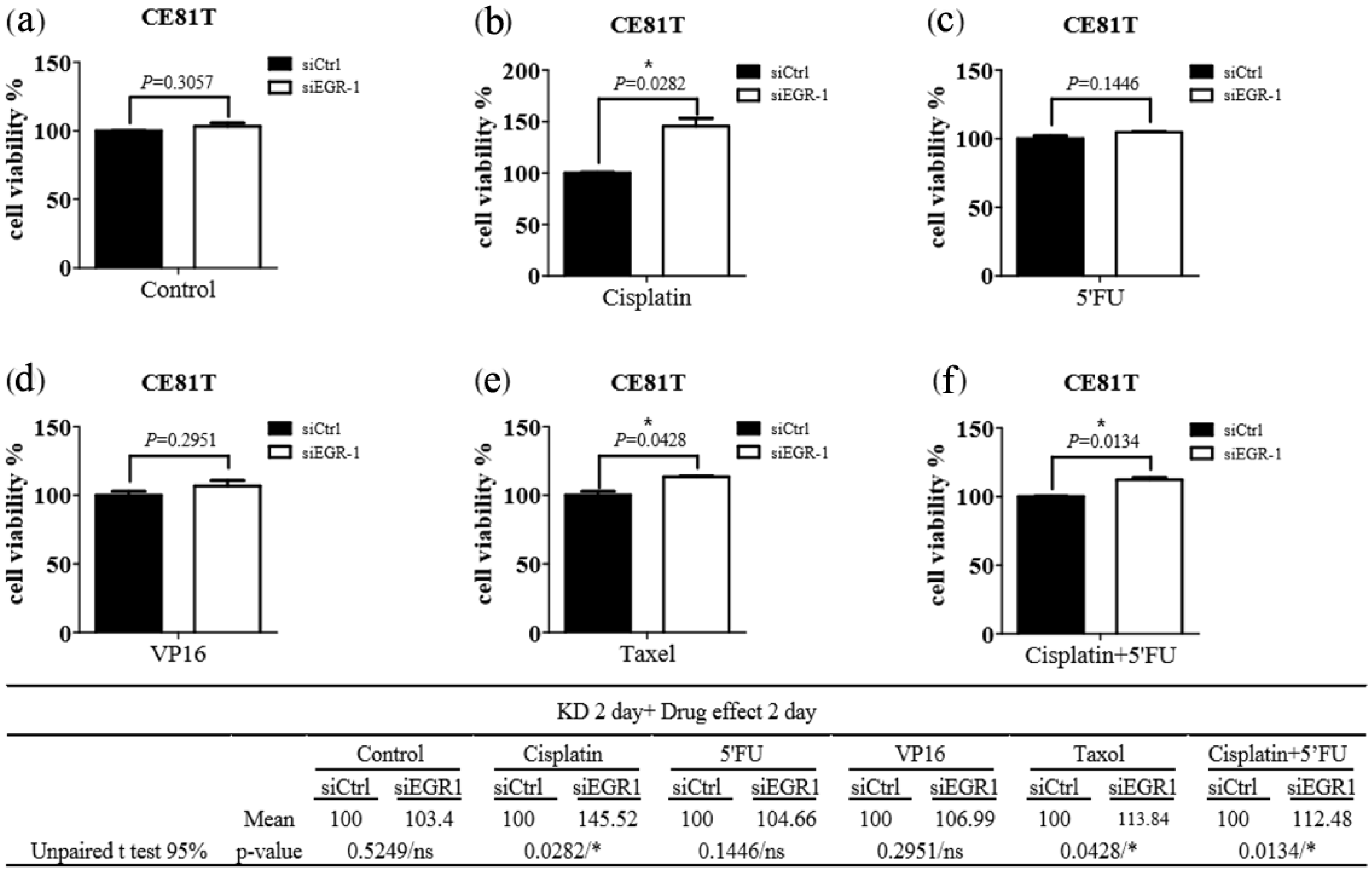 Jcm 11 05792 g002 Jcm 11 05792 g002