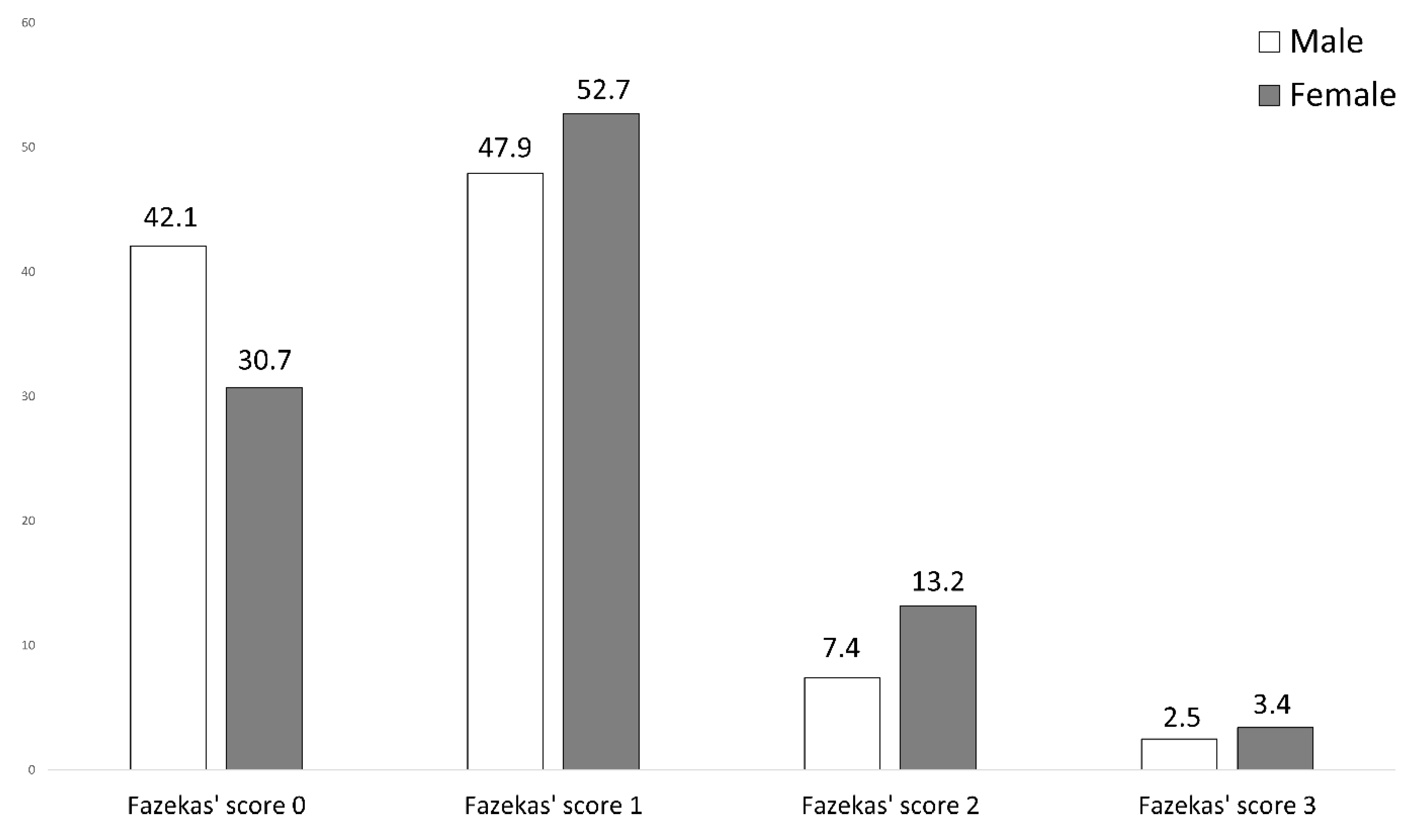 Jcm 11 05803 g003 Jcm 11 05803 g003