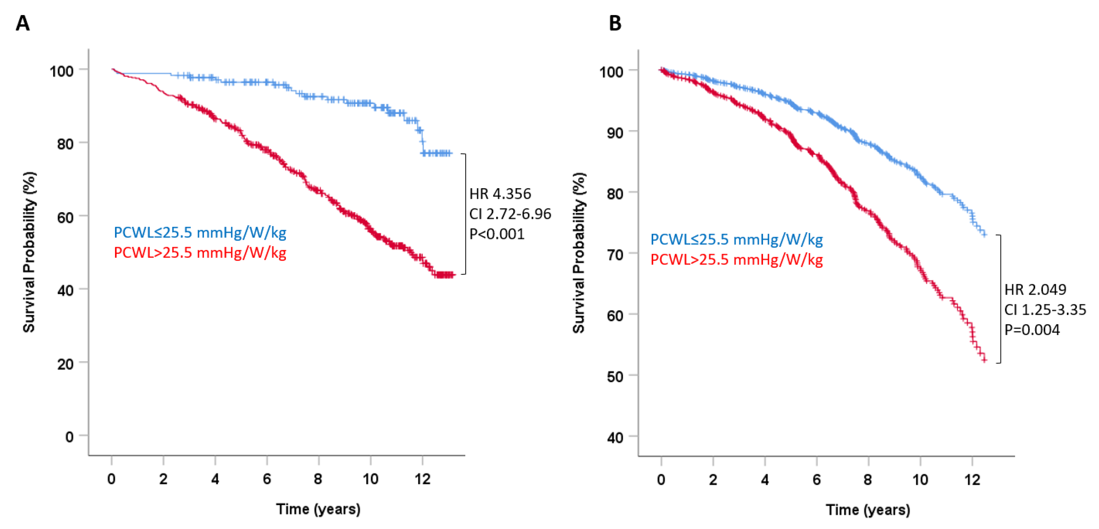 Jcm 11 05901 g003 Jcm 11 05901 g003