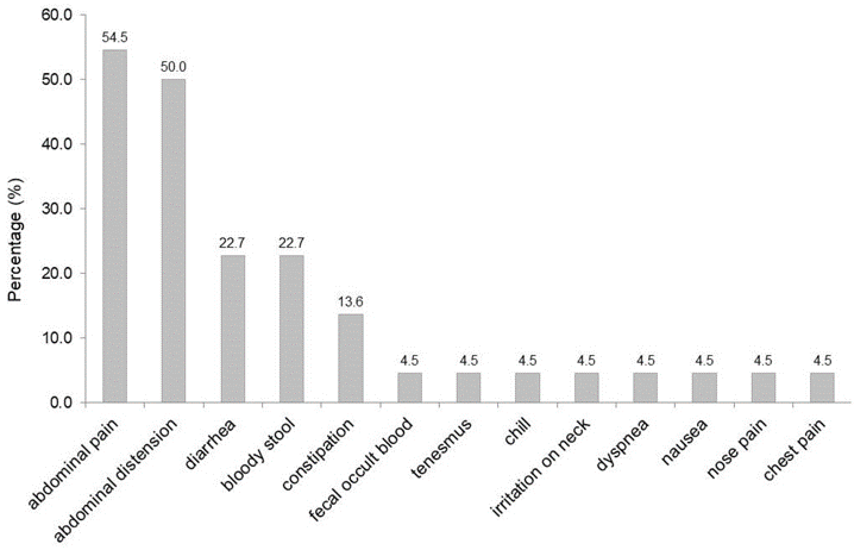 Jcm 11 05918 g002 Jcm 11 05918 g002