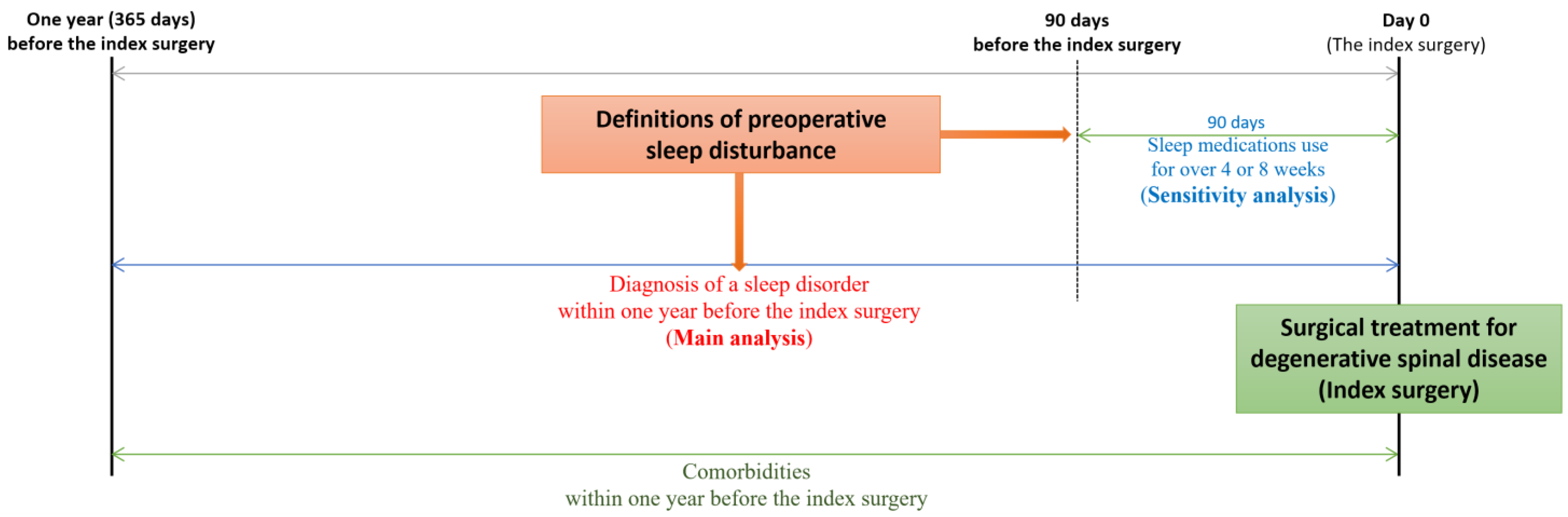Jcm 11 05932 g002 Jcm 11 05932 g002