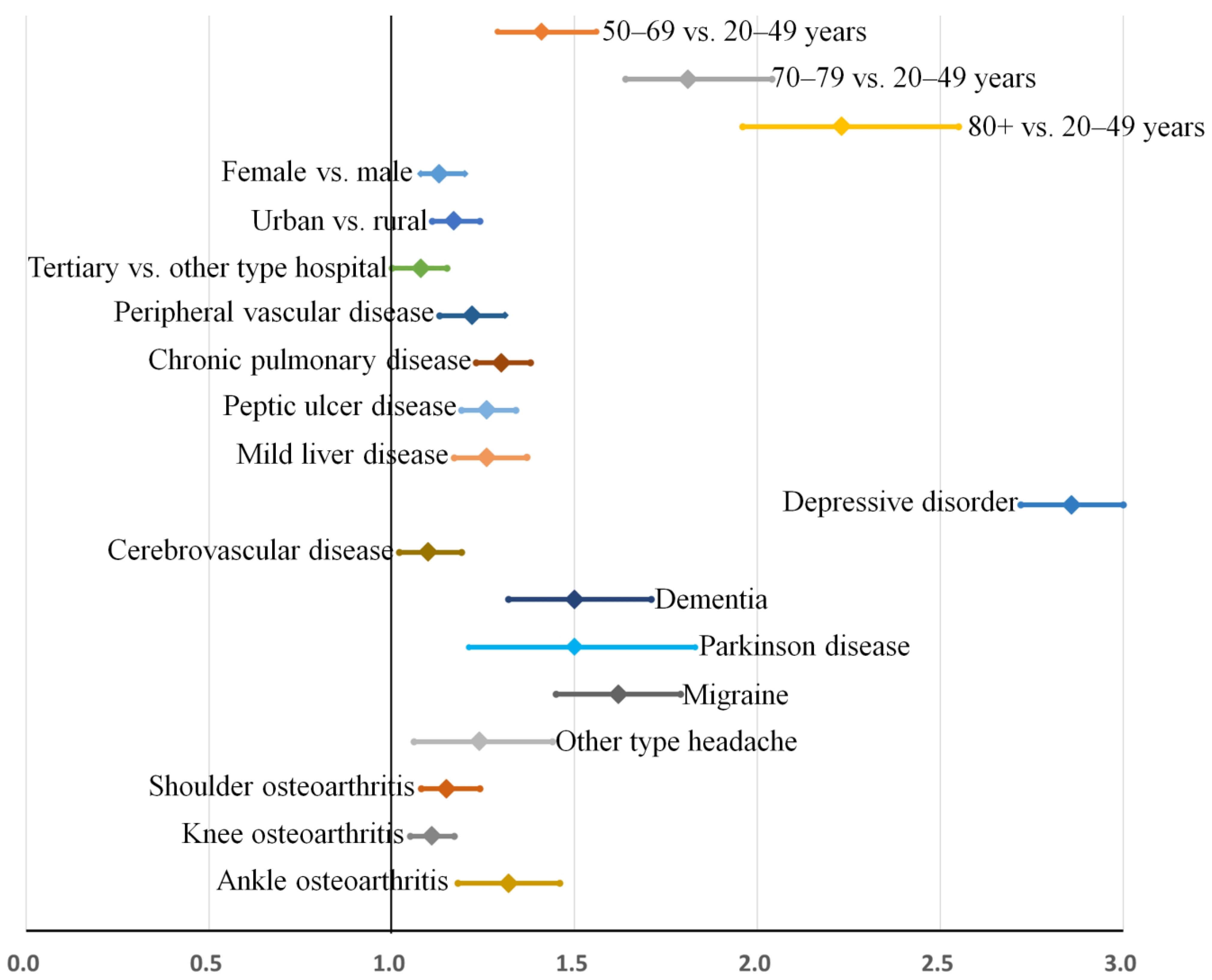 Jcm 11 05932 g004 Jcm 11 05932 g004