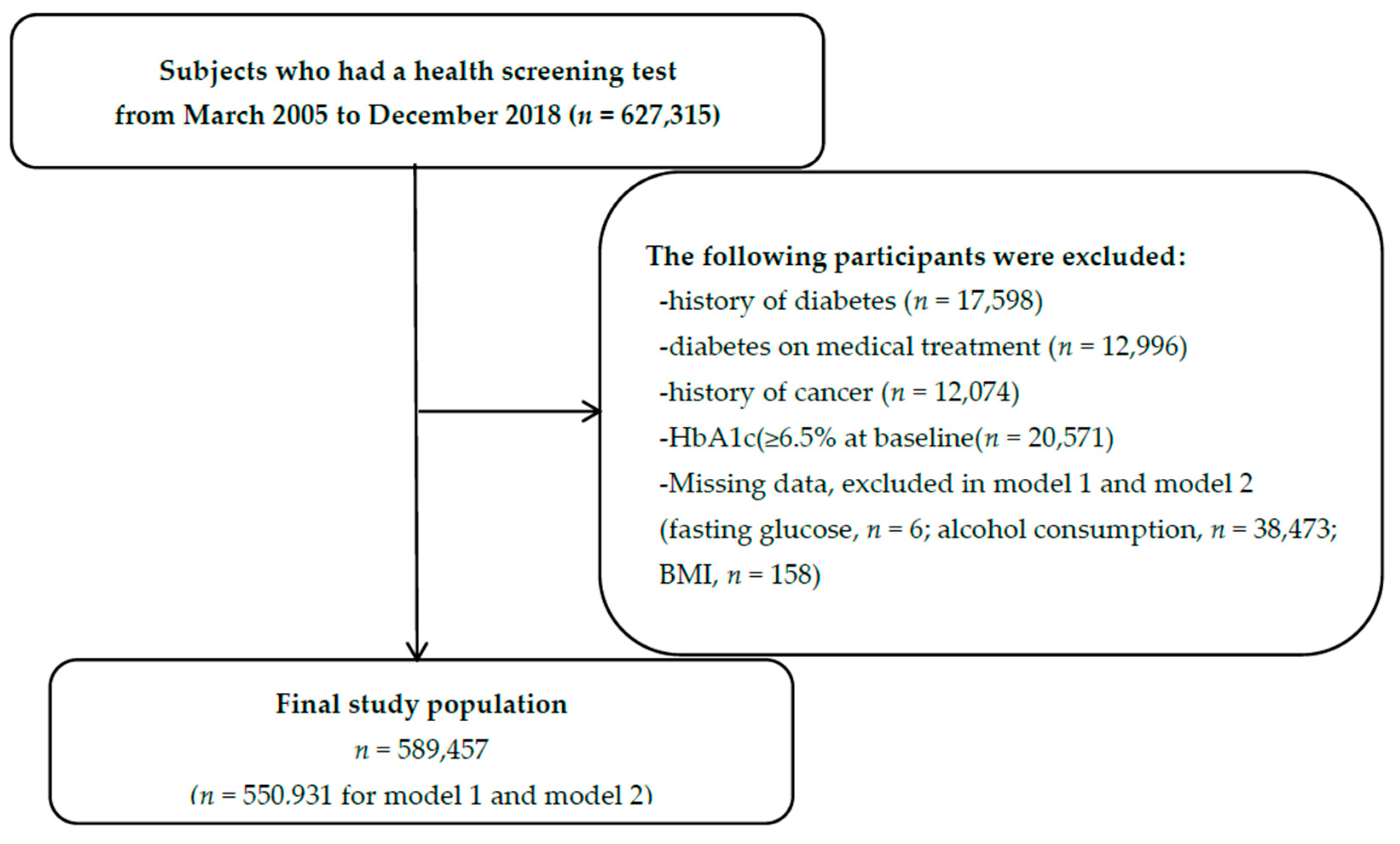 Jcm 11 05933 g001 Jcm 11 05933 g001