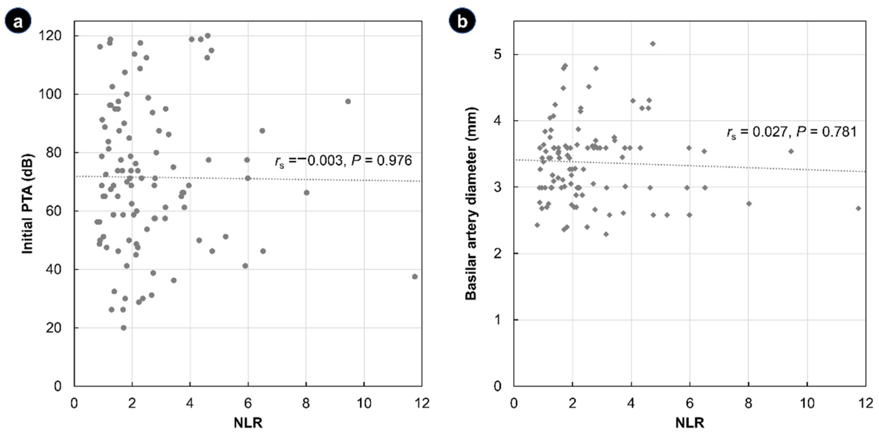 Jcm Free Full Text Correlation Of Neutrophil To Lymphocyte Ratio