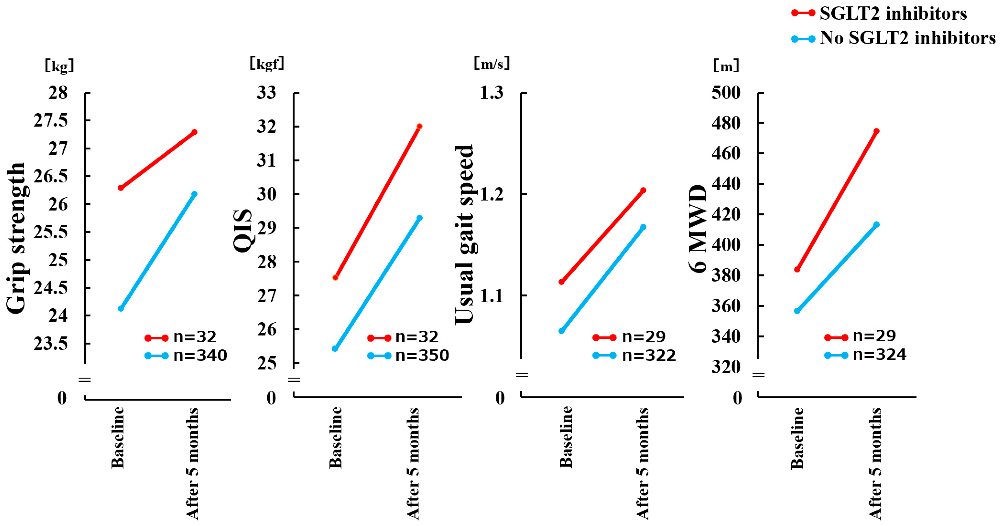 Jcm 11 05956 g002 Jcm 11 05956 g002