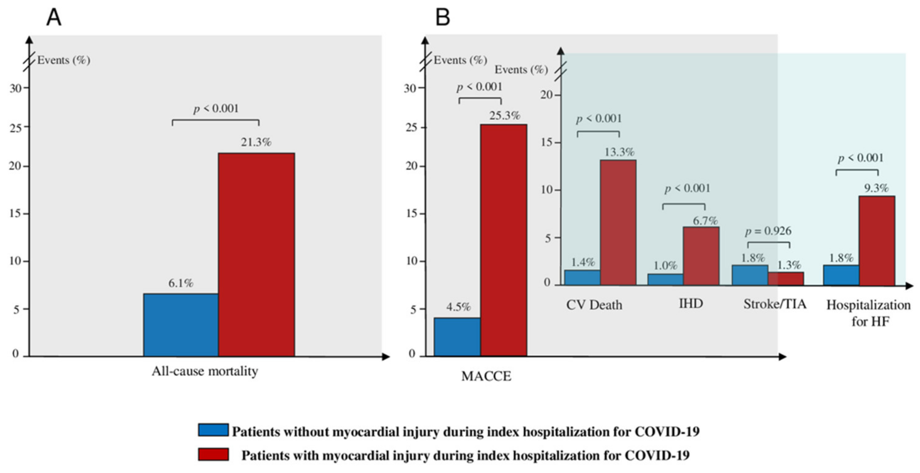 Jcm 11 05964 g001 Jcm 11 05964 g001