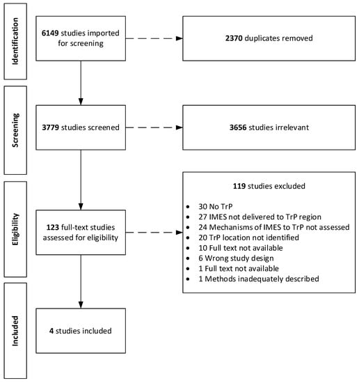 a Neurophysiological mechanisms of electrical stimulation of muscles