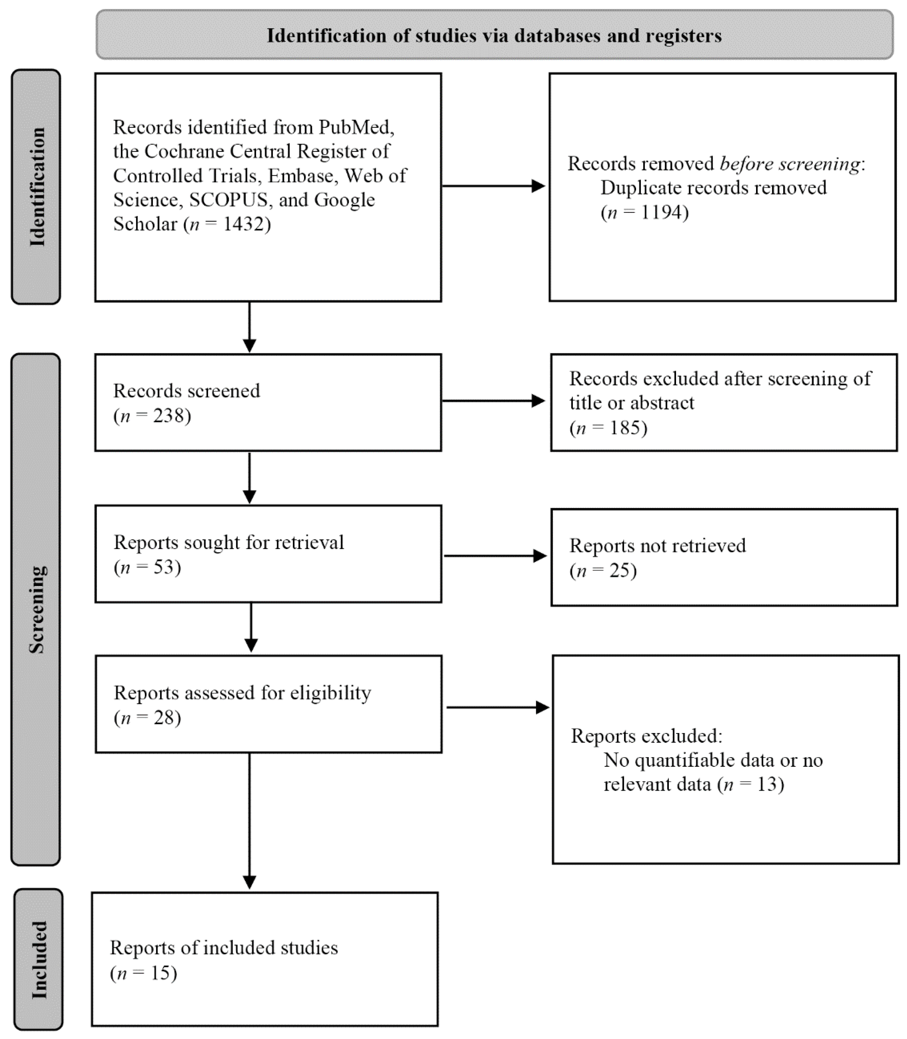 JCM | Free Full-Text | Diagnostic Value of Middle Meatal Cultures versus  Maxillary Sinus Culture in Acute and Chronic Sinusitis: A Systematic Review  and Meta-Analysis