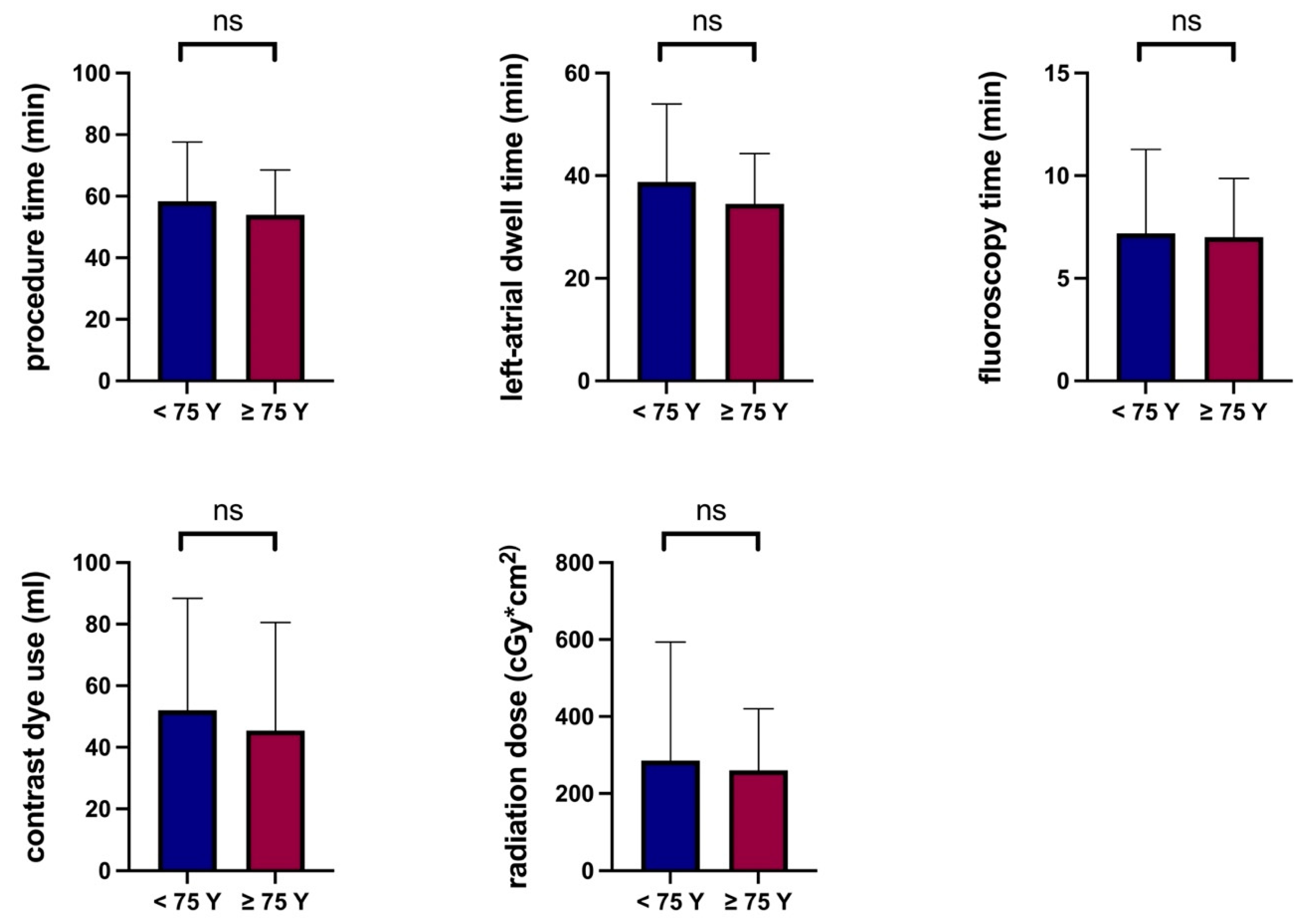 Jcm Free Full Text Persistent Atrial Fibrillation In Elderly Patients Limited Efficacy Of Pulmonary Vein Isolation Html