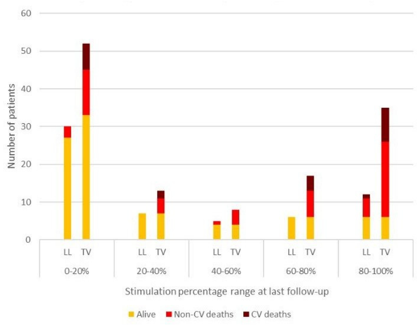 Jcm 11 06071 g003 Jcm 11 06071 g003