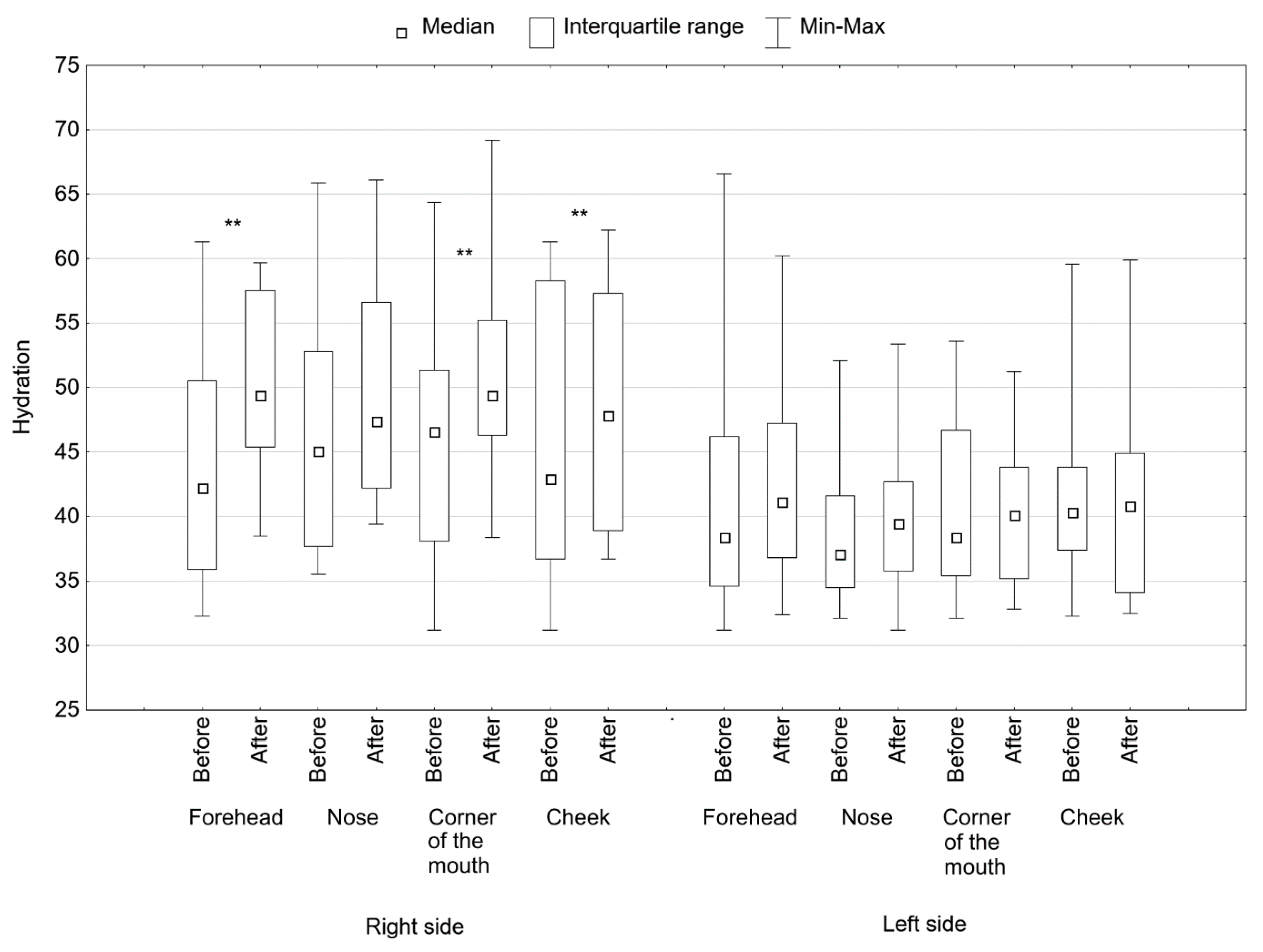 Jcm 11 06079 g003 Jcm 11 06079 g003