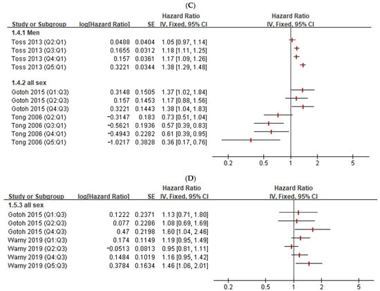 JCM | Free Full-Text | The Association Between Elevated Hematocrit And ...