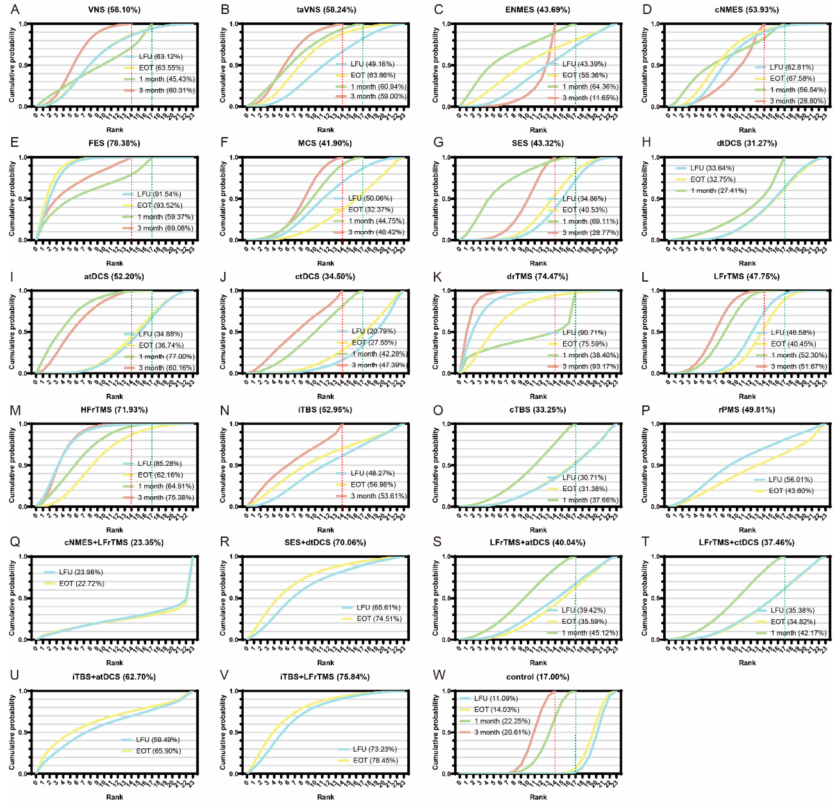 JCM | Free Full-Text | Efficacy of Neurostimulations for Upper Extremity  Function Recovery after Stroke: A Systematic Review and Network  Meta-Analysis