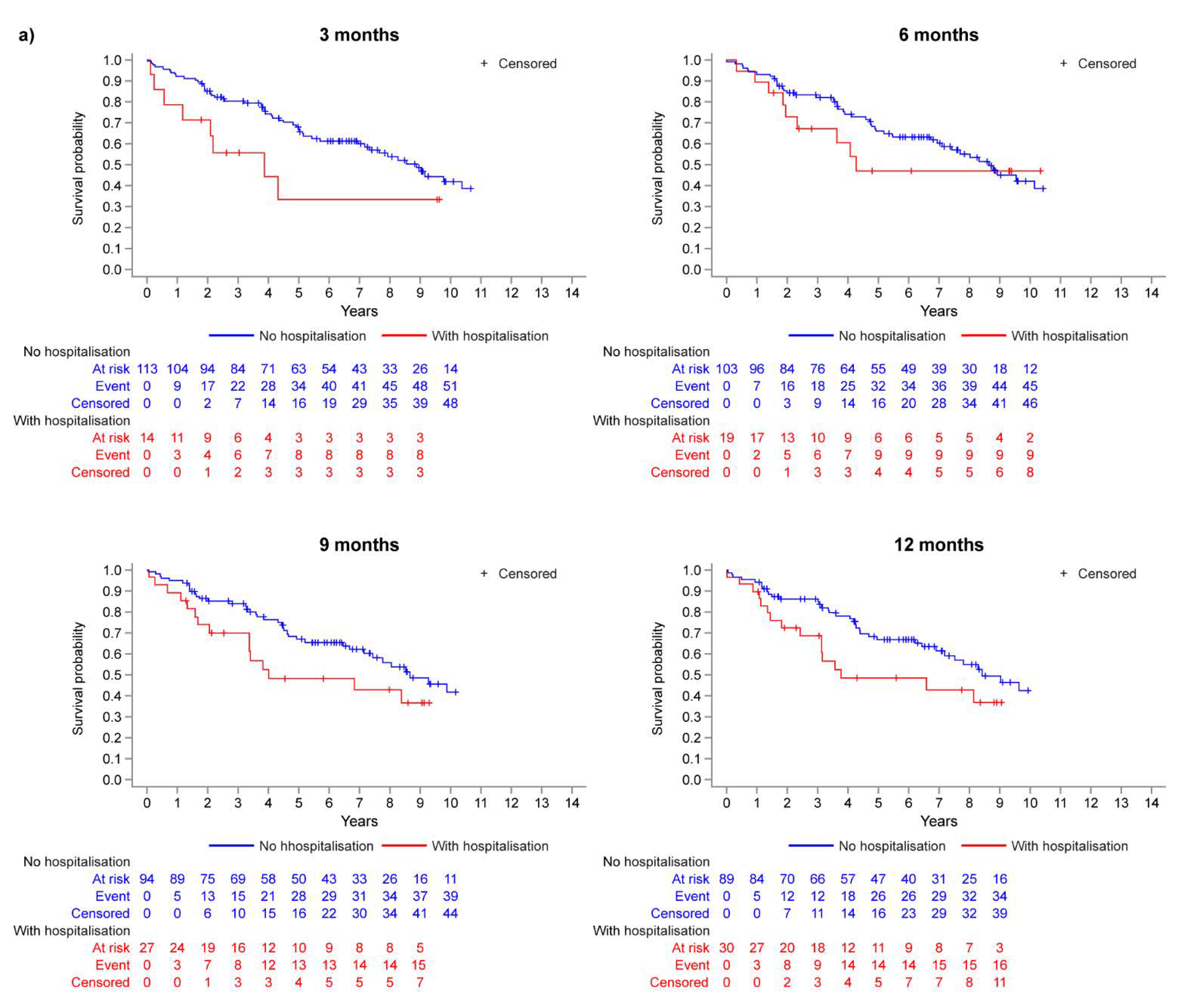 Jcm 11 06189 g002a Jcm 11 06189 g002a
