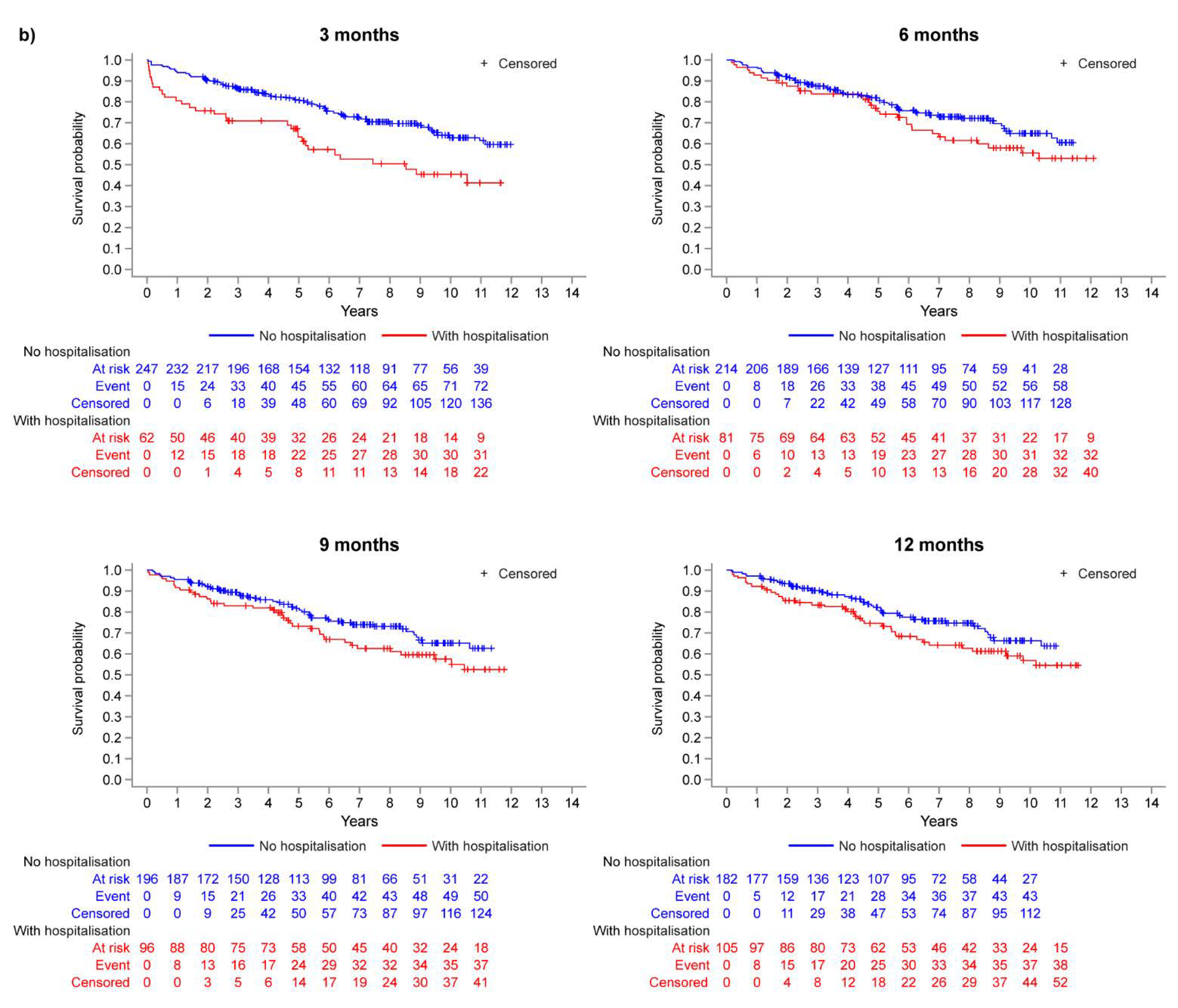 Jcm 11 06189 g002b Jcm 11 06189 g002b
