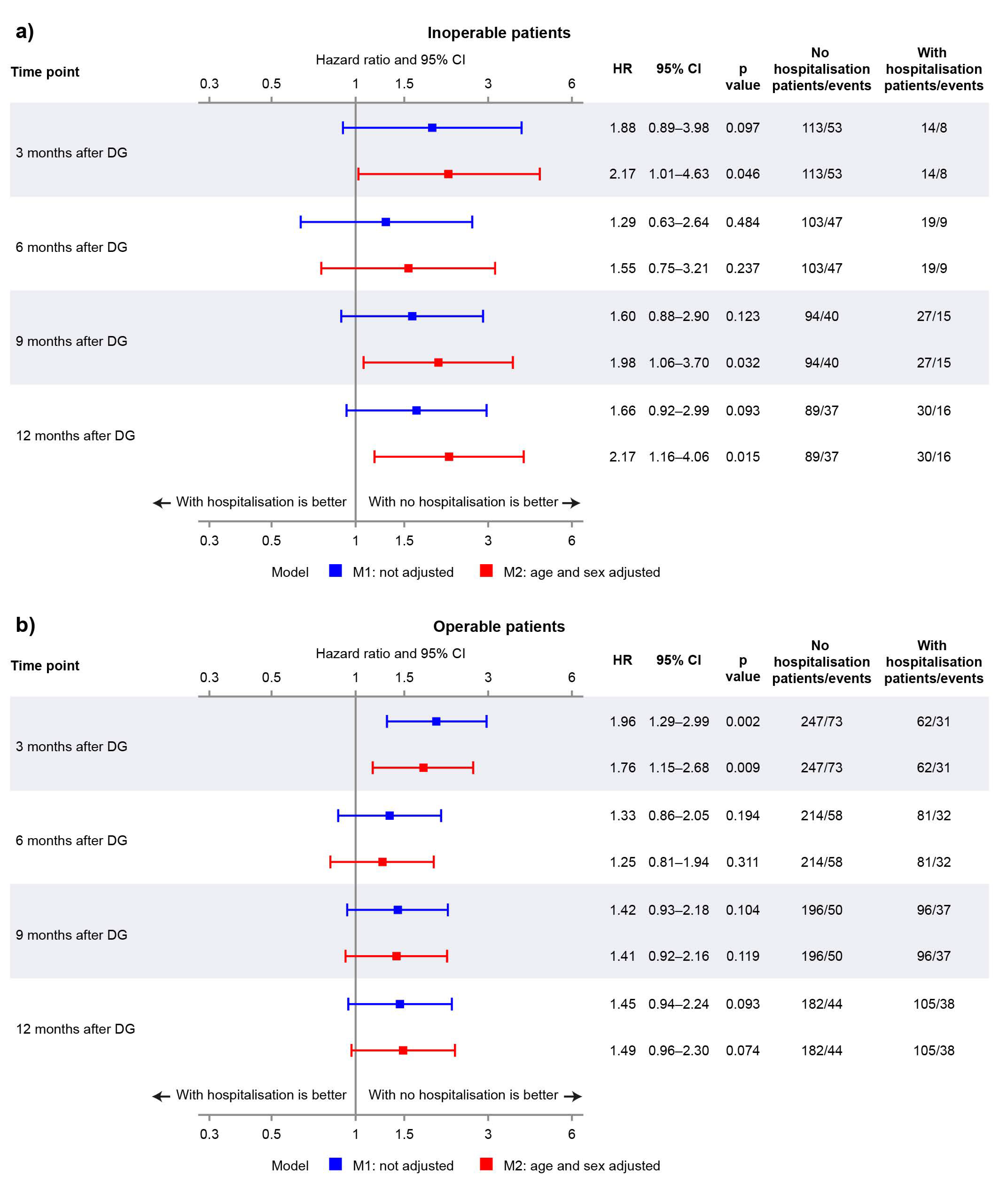 Jcm 11 06189 g003 Jcm 11 06189 g003