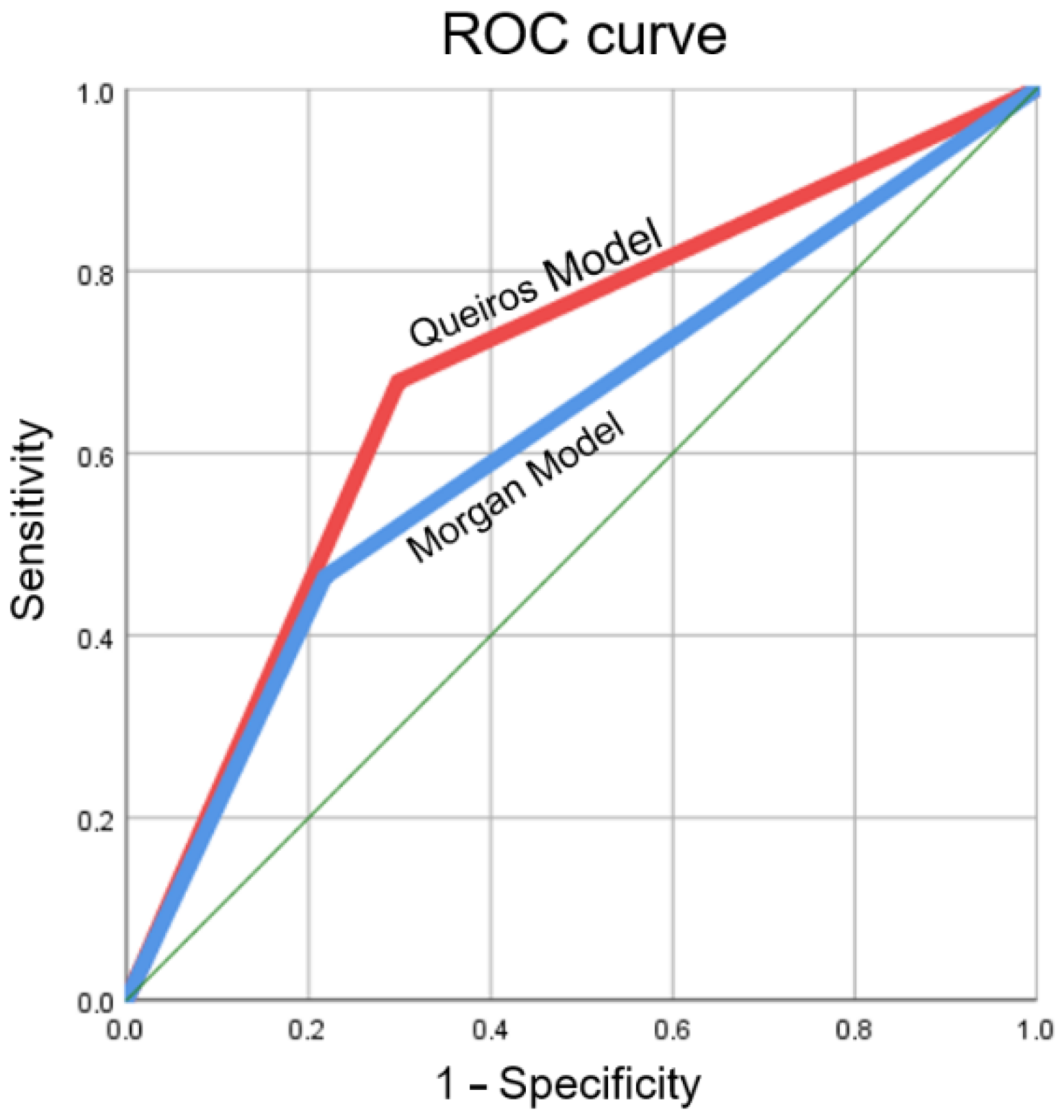 Jcm 11 06200 g003 Jcm 11 06200 g003